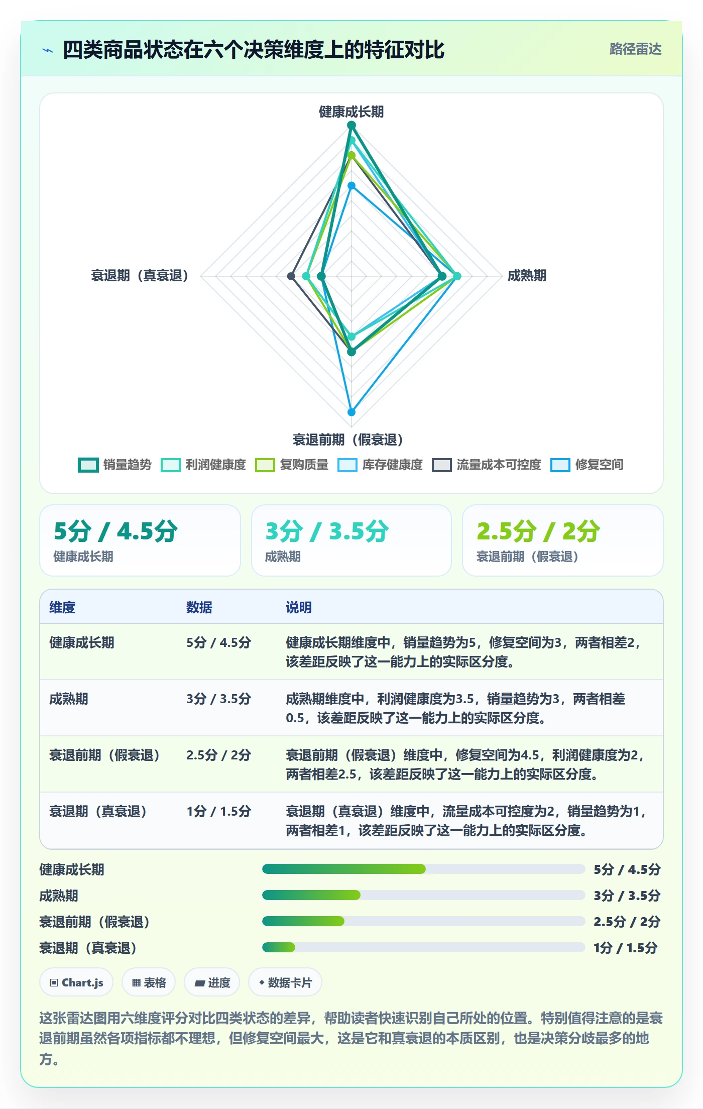 商品分析决策指南：用实操教程判断生命周期方案