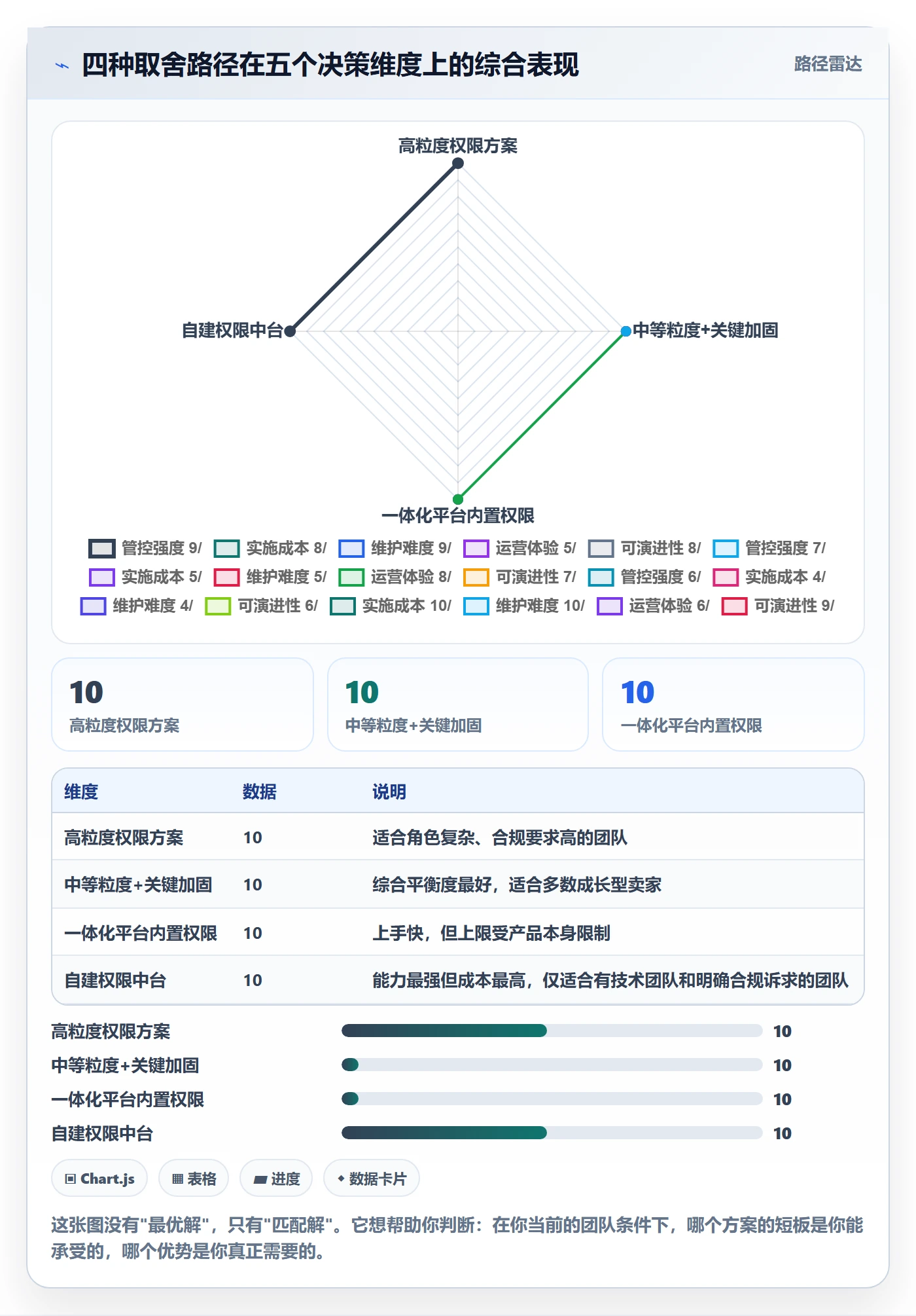 erp跨境电商决策指南：用趋势观察判断权限管理方案