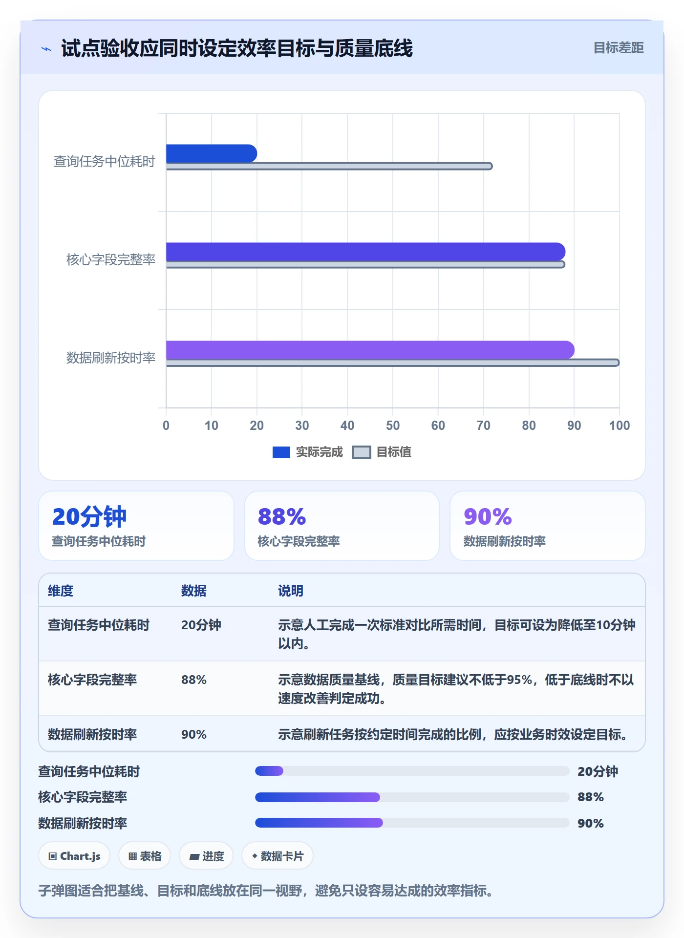 电商数据查询网站建设路线：从行业趋势到自动化方案分几步