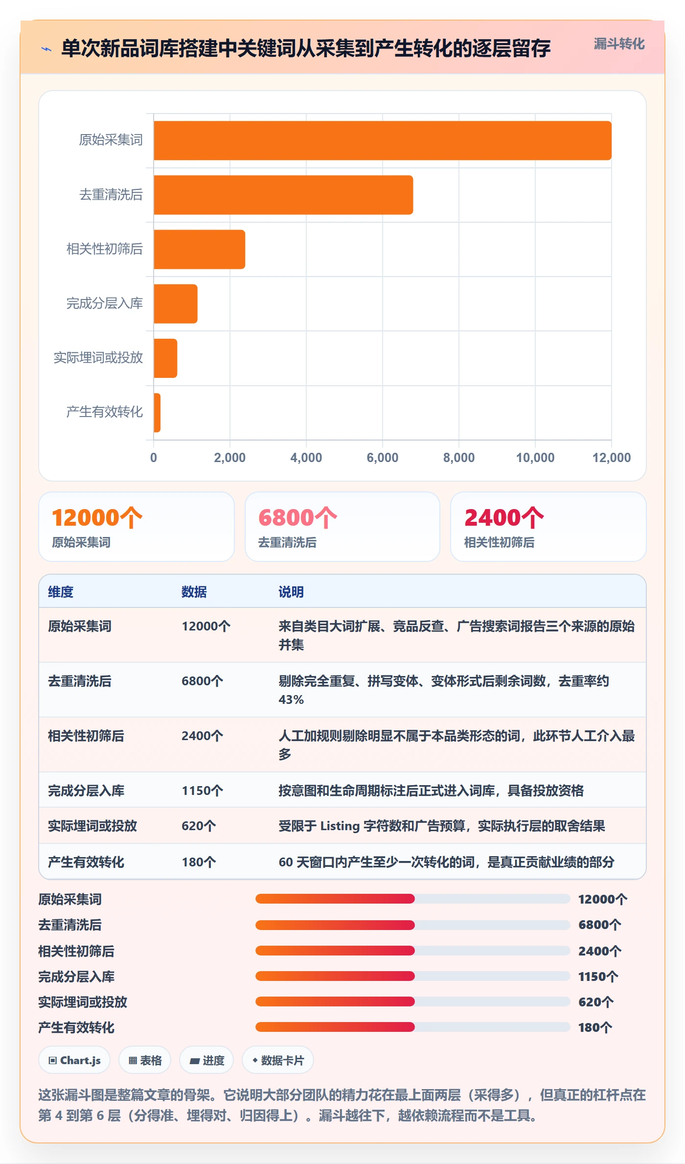 亚马逊软件从0到1：关键词工具的标准化管理与操作要点