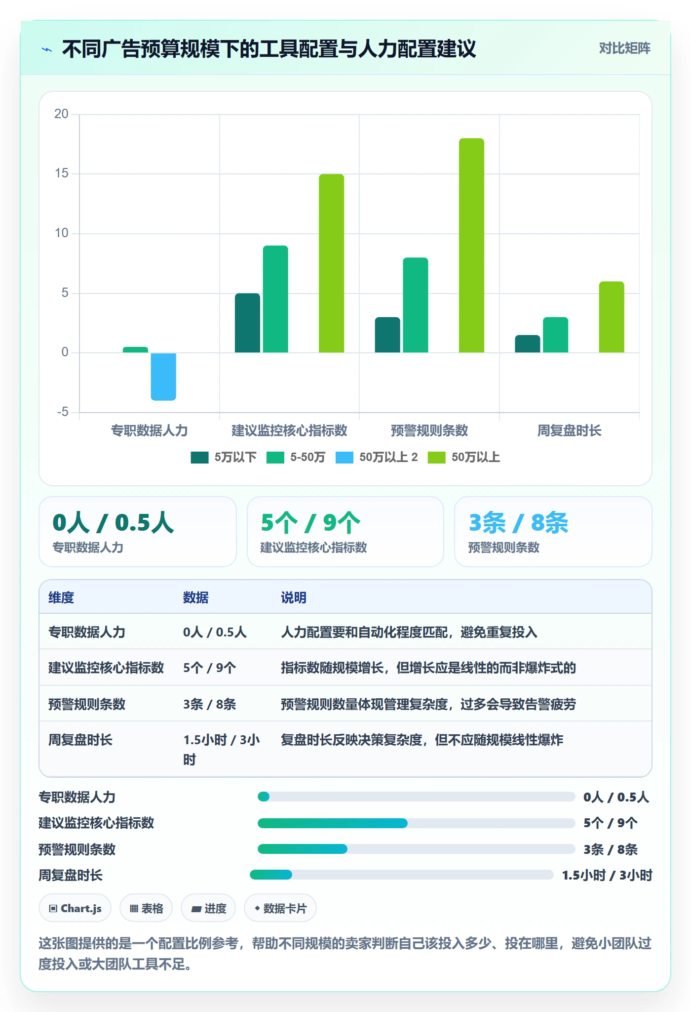 跨境电商运营怎么选？广告投放相关的精细化运营判断标准