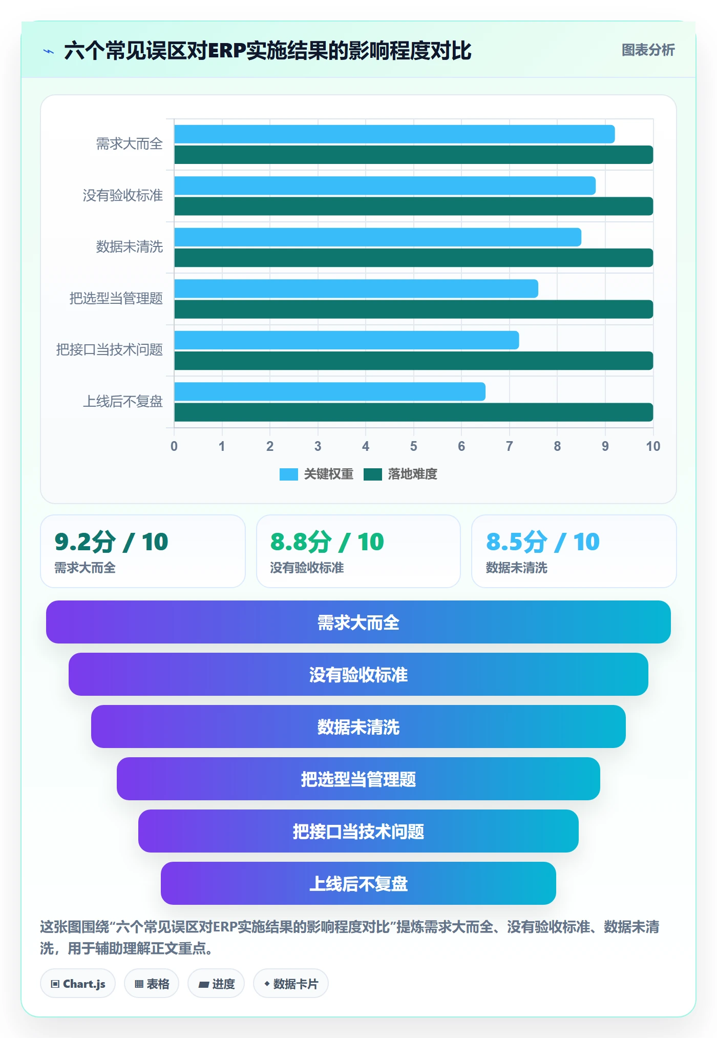 erp跨境电商标准化管理全解析：重点看懂系统实施