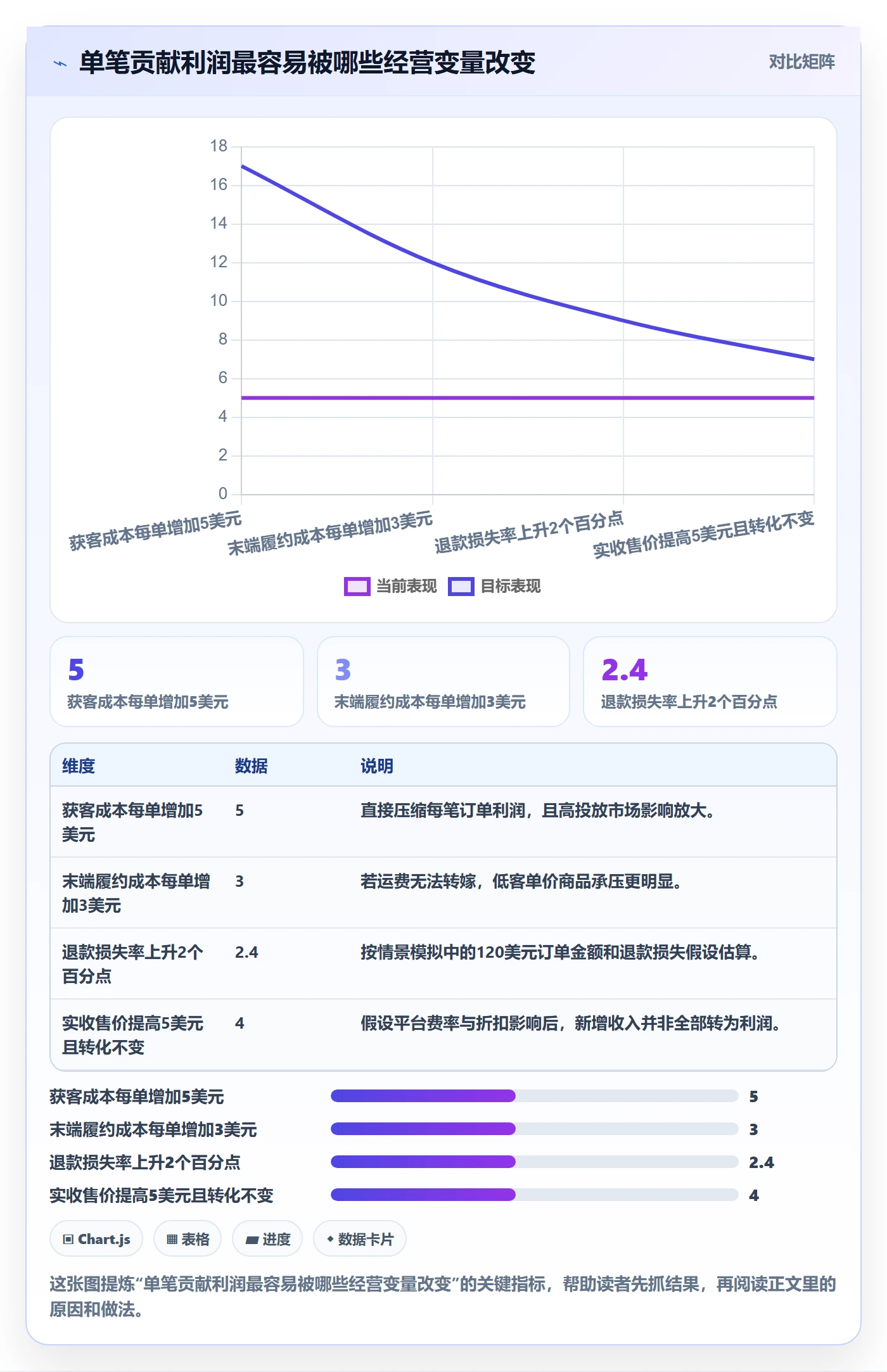 跨境电商优化清单：市场选择与标准化管理的关键动作