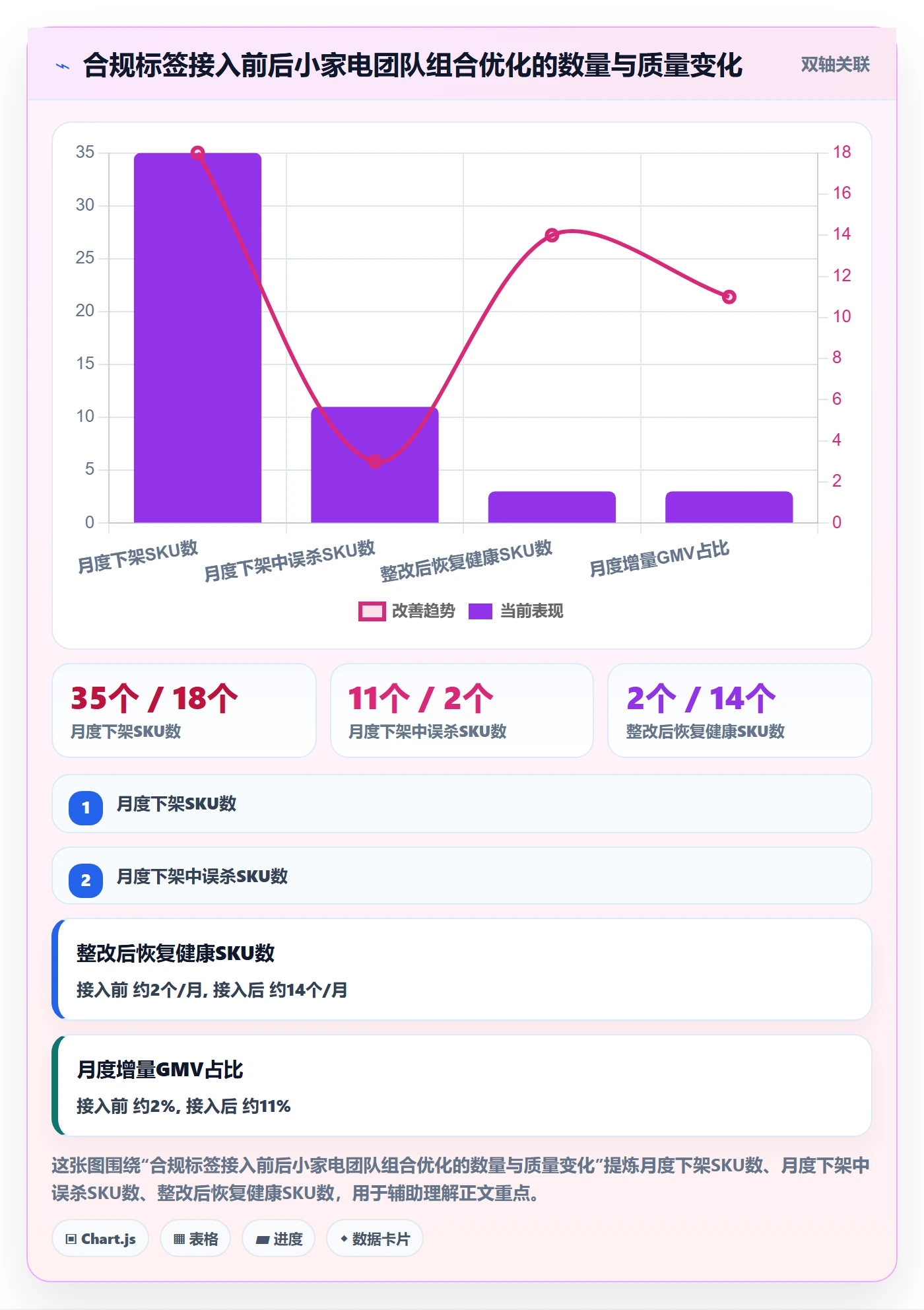 商品分析升级方案：用合规管理改善组合优化