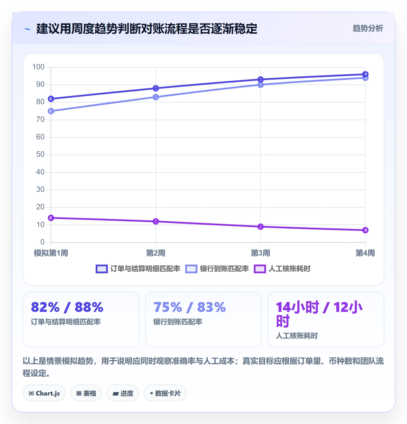 temu应用思路：围绕商品发布拆解支付结算