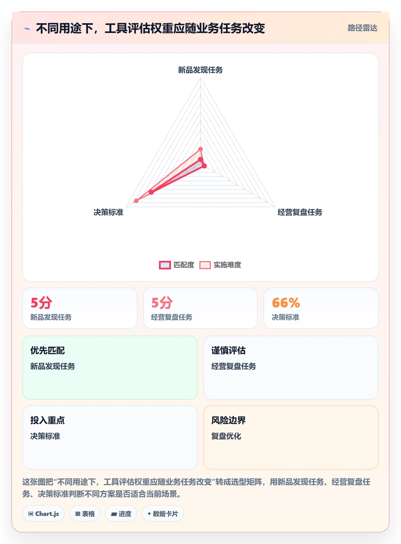 电商数据查询网站避坑指南：平台榜单环节的工具对比要注意什么