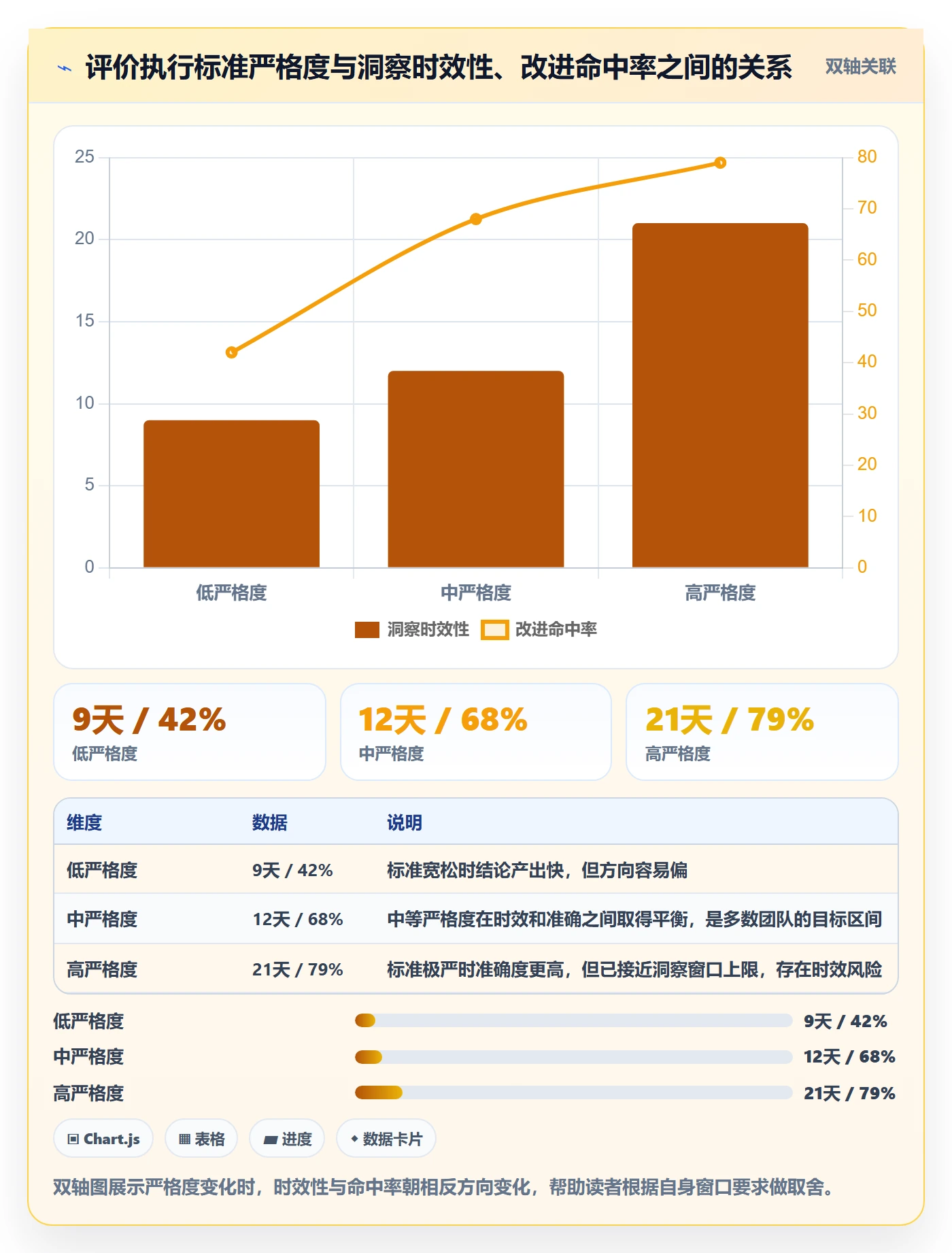 商品分析执行标准：用户评价环节如何体现流程设计