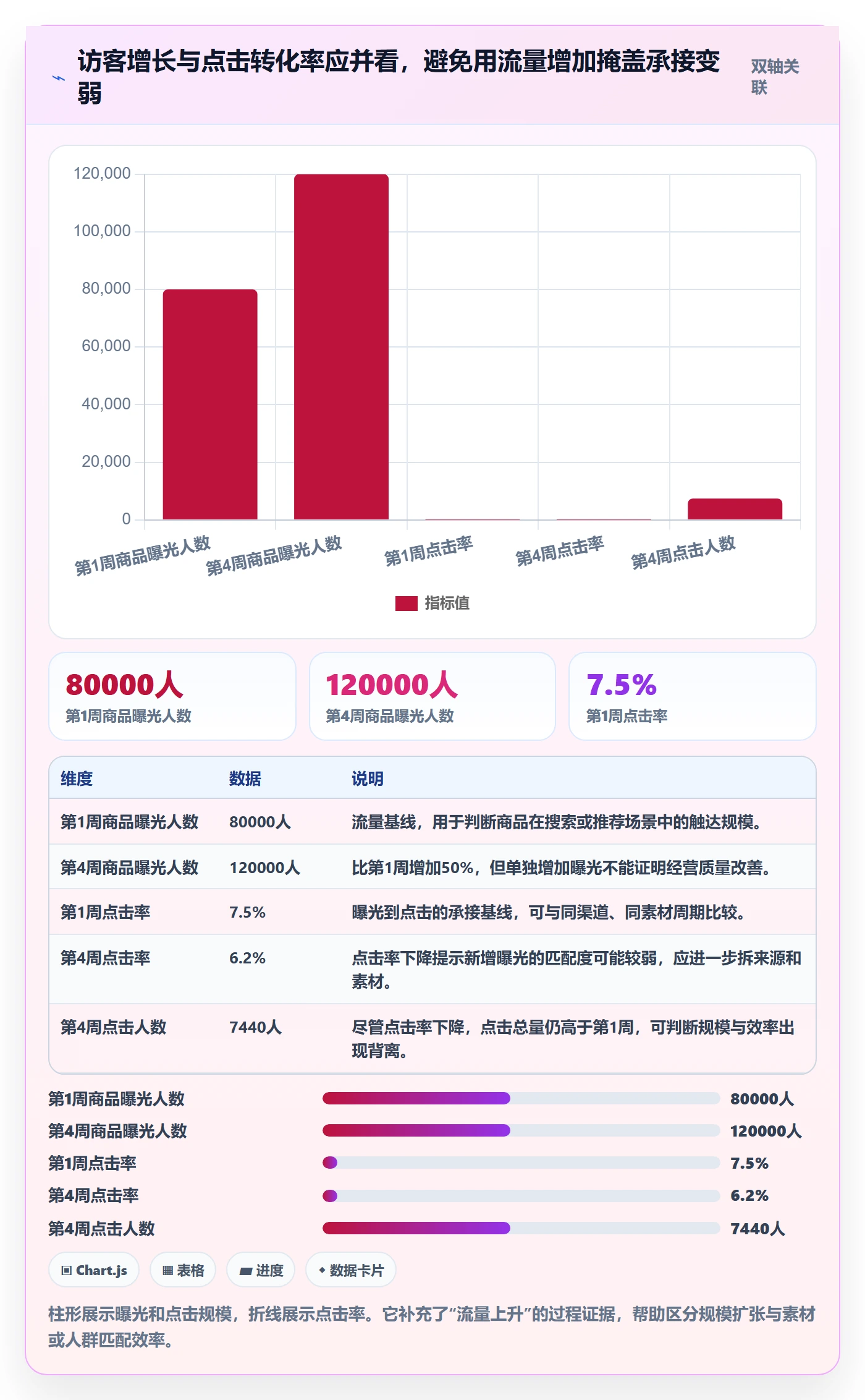 电商数据查询网站怎么用？商品热度场景下的数据复盘拆解
