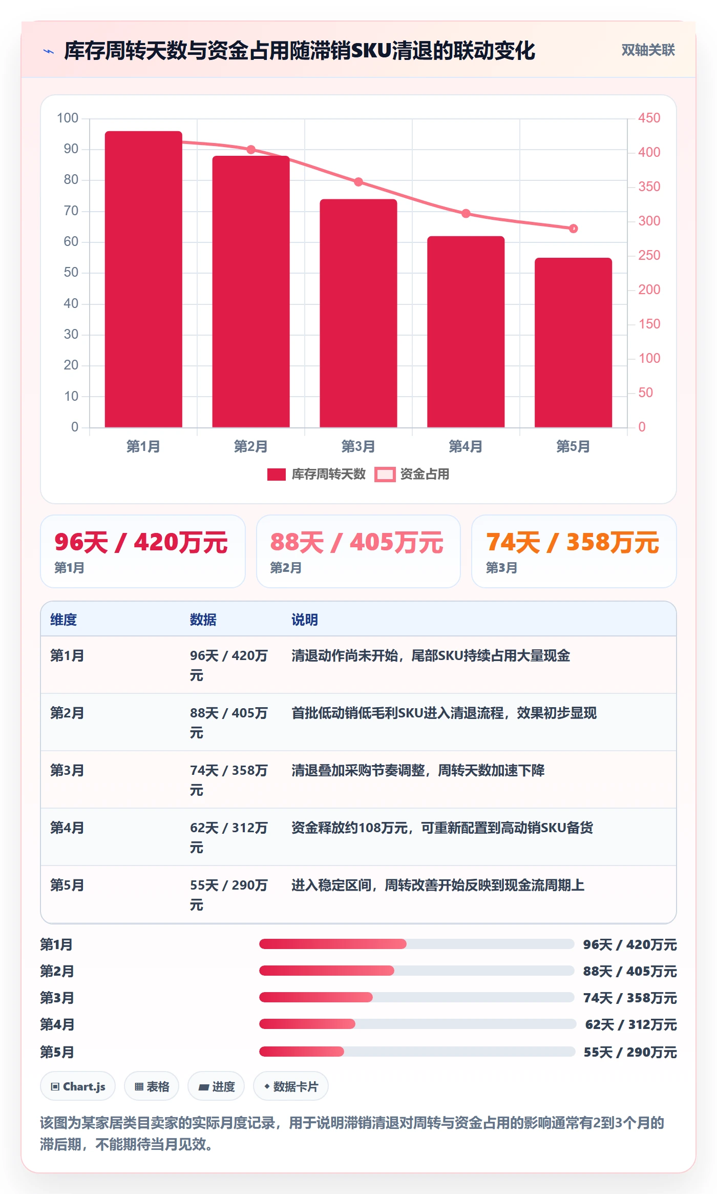 跨境电商一站式服务怎么管？以选品采购为核心的数据复盘方案
