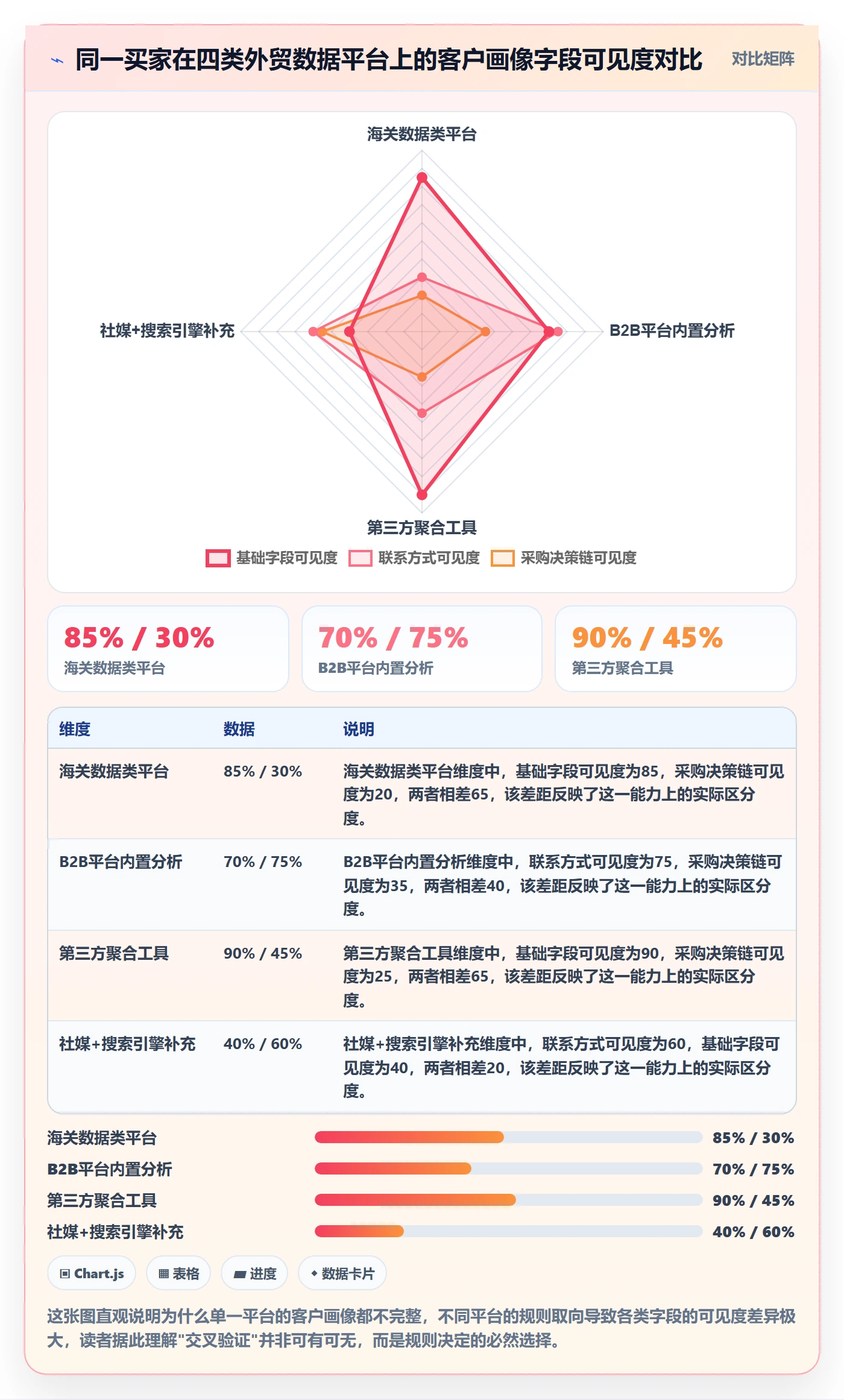外贸数据分析平台平台规则全解析：重点看懂客户画像