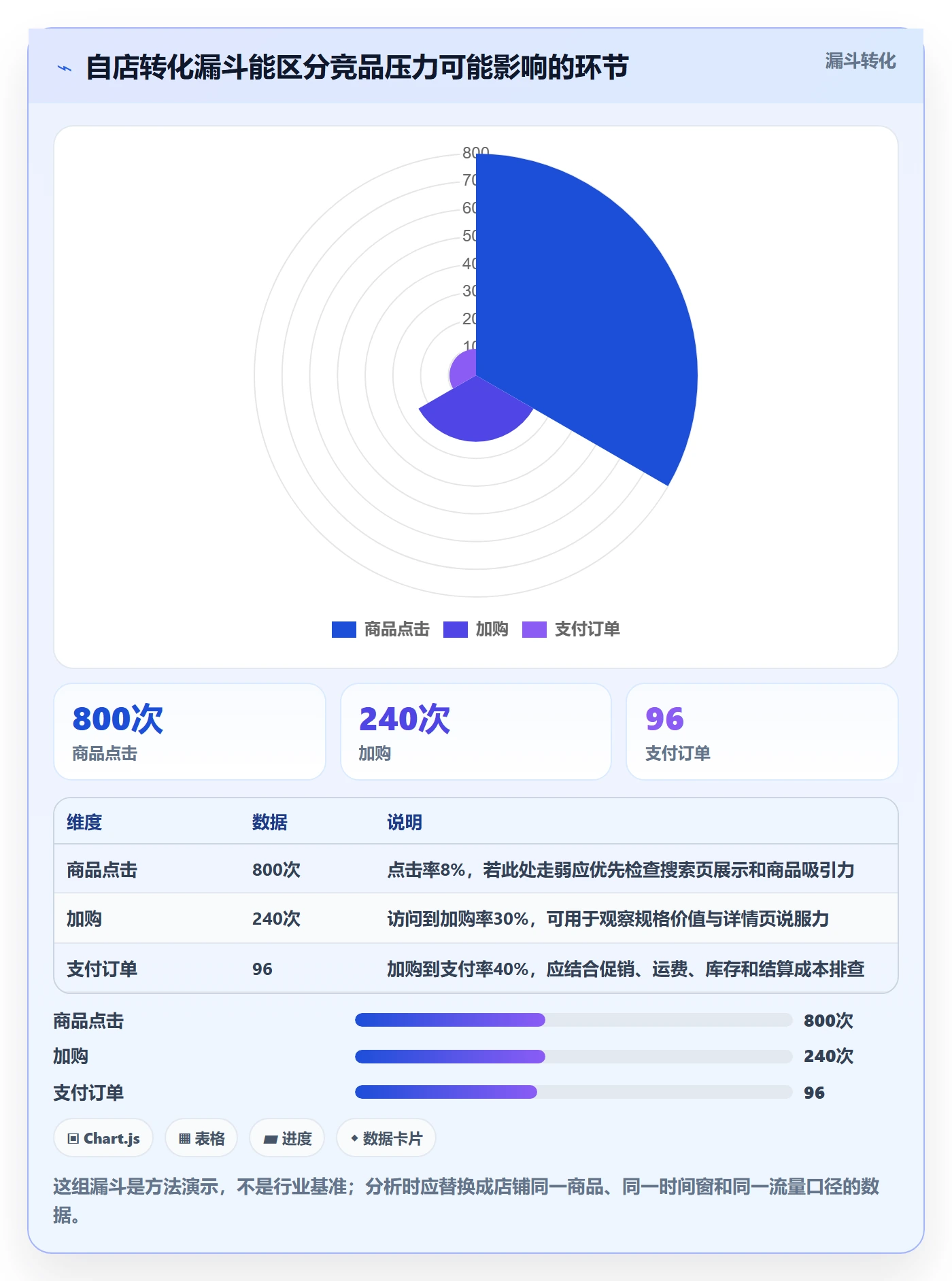 电商数据查询网站实用方法：围绕竞品数据建立落地案例