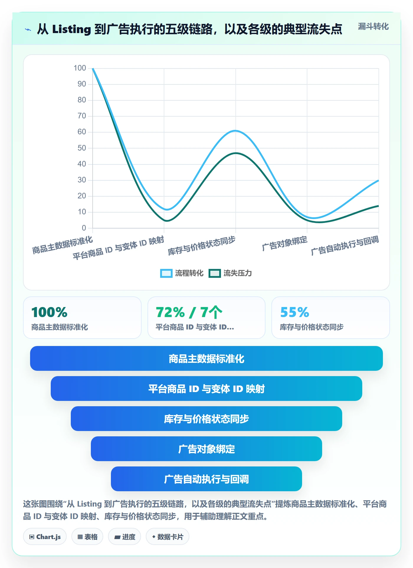 erp跨境电商场景解析：多平台刊登中的广告投放怎么处理