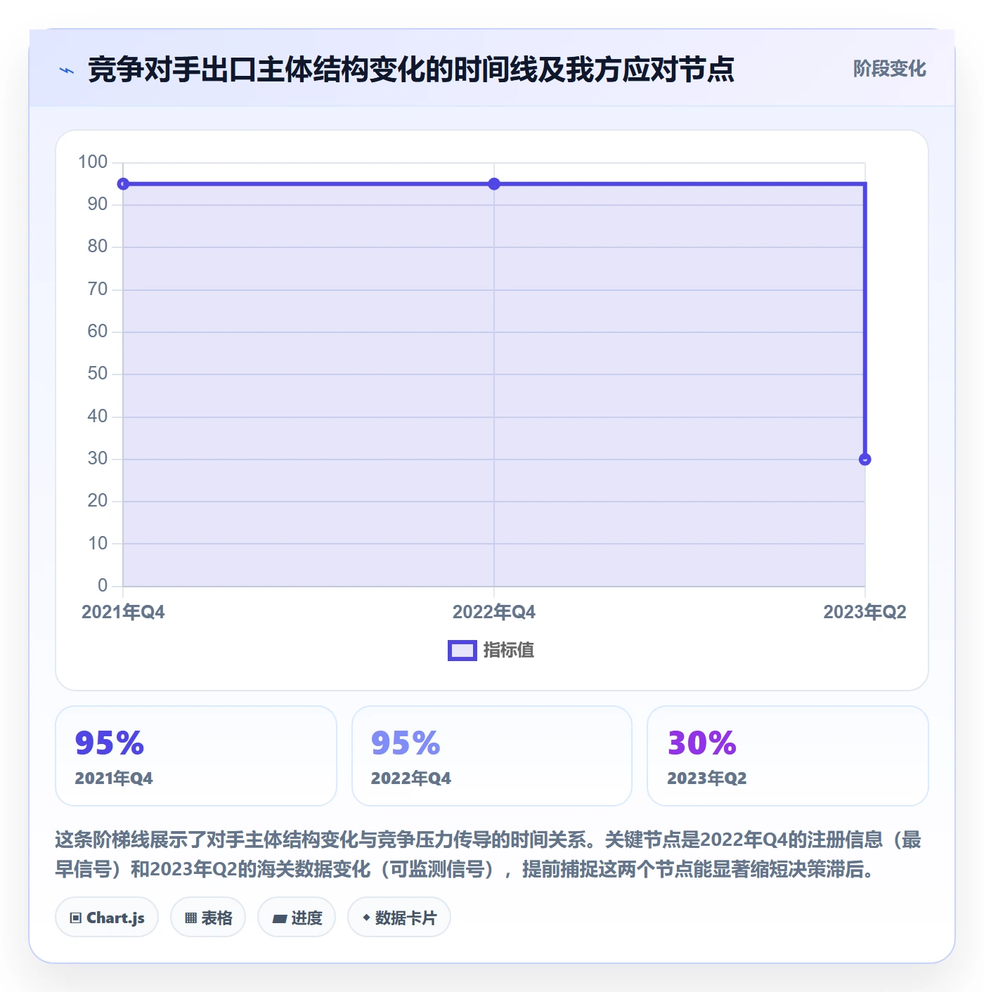 想做好外贸数据分析平台，先掌握税务筹划中的竞争对手