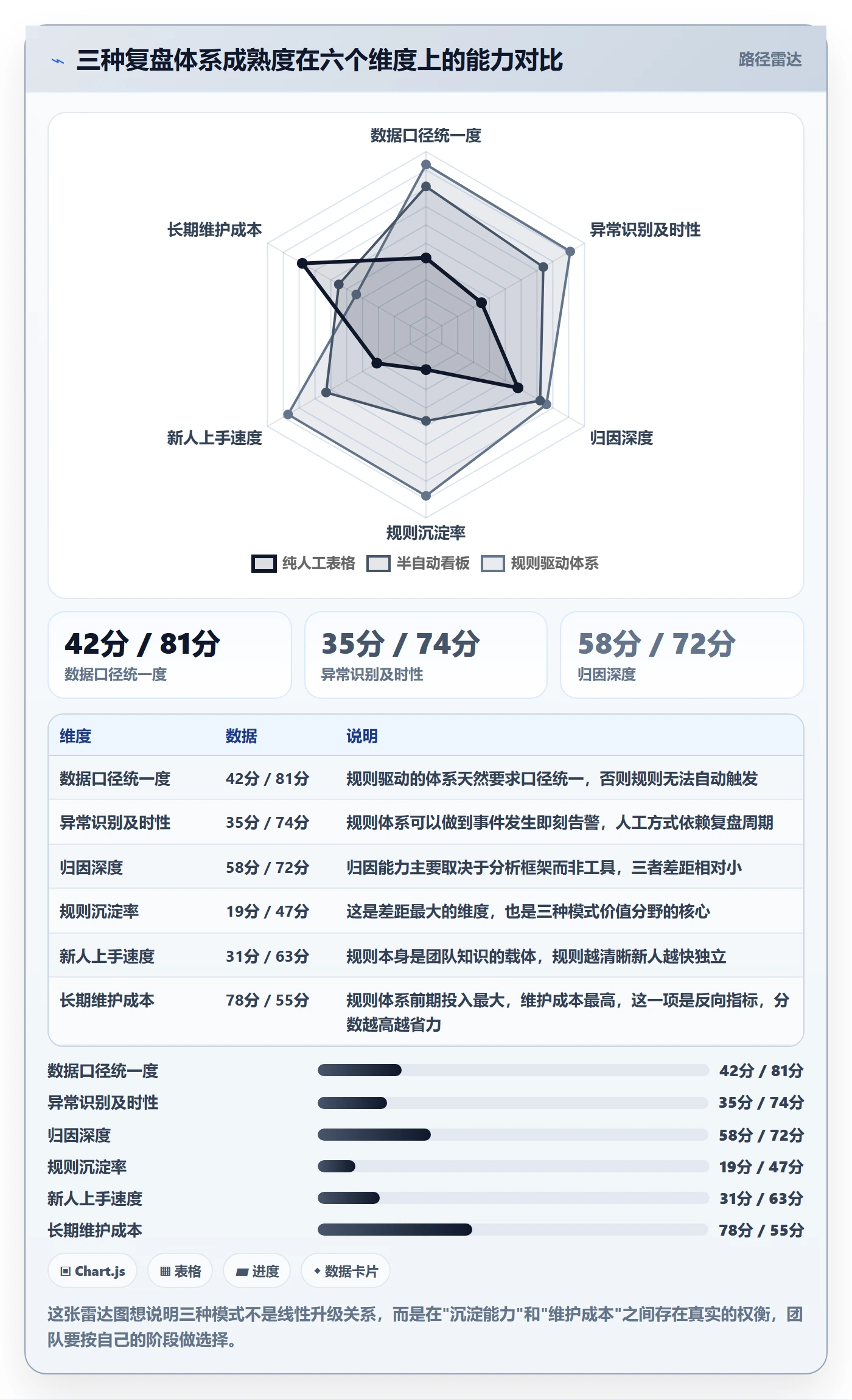 跨境电商运营实用方法：围绕数据复盘建立平台规则