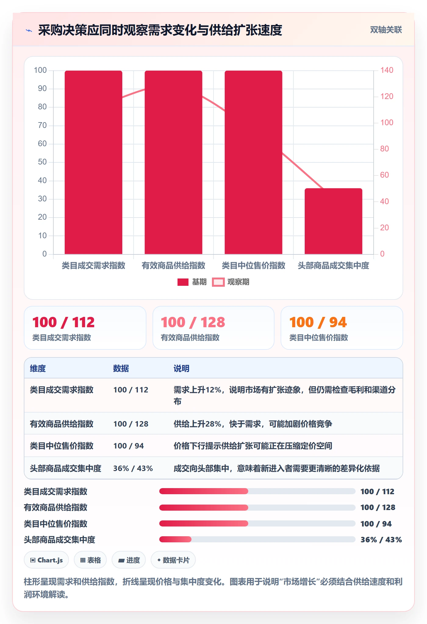 电商数据查询网站决策指南：用增长策略判断行业趋势方案