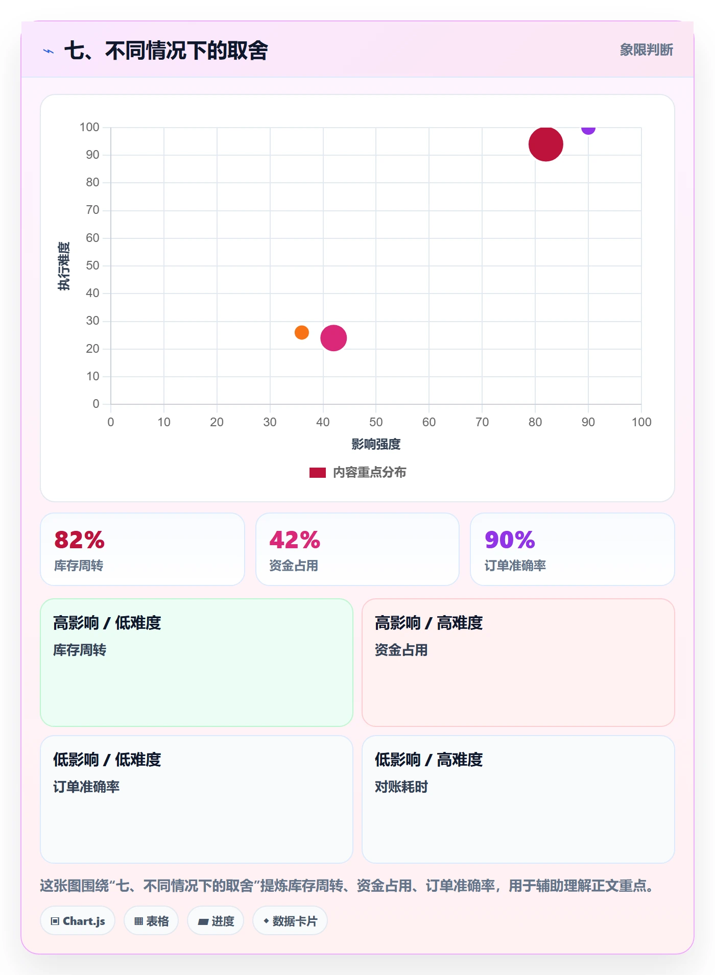 七、不同情况下的取舍