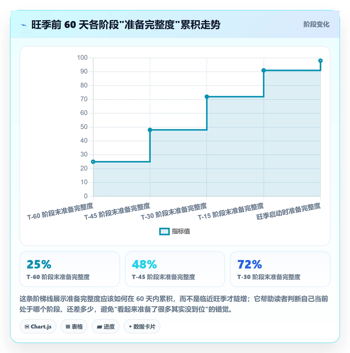 跨境电商一站式服务实践指南:税务合规的旺季准备怎样更有效