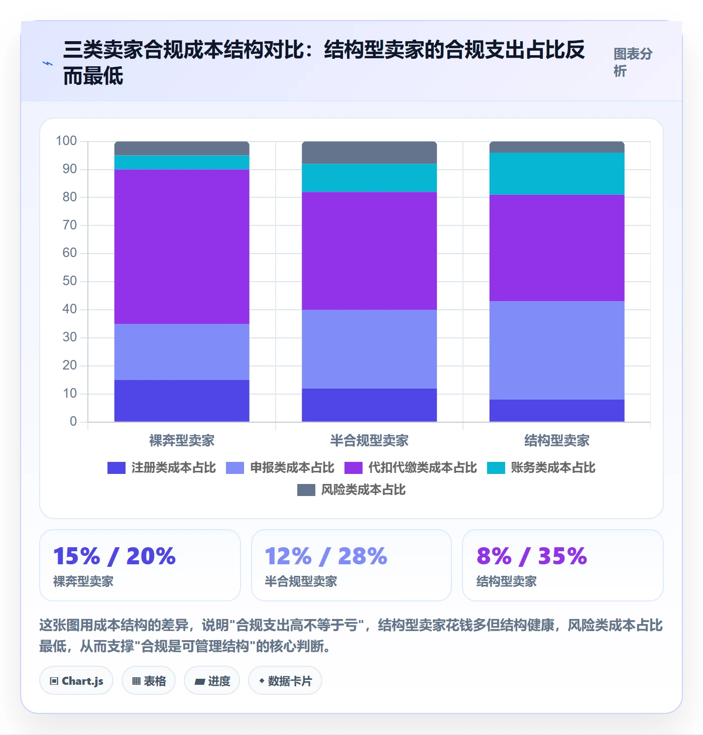 跨境电商一站式服务场景解析：税务合规中的成本控制怎么处理