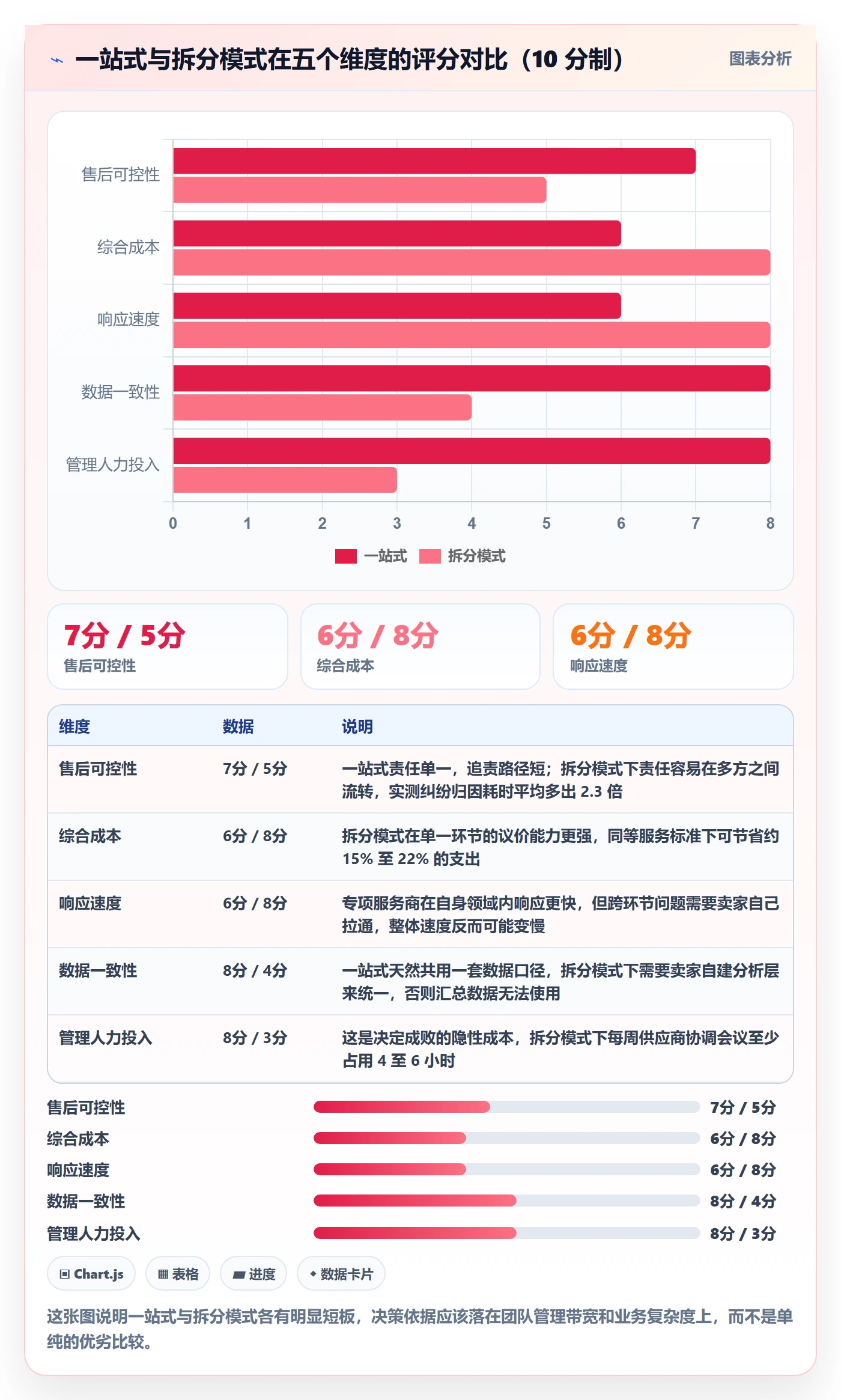跨境电商一站式服务实战复盘：从售后服务验证选型方法效果