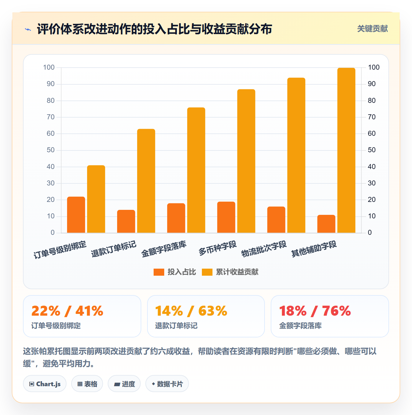 商品分析支付结算：用户评价从哪里开始