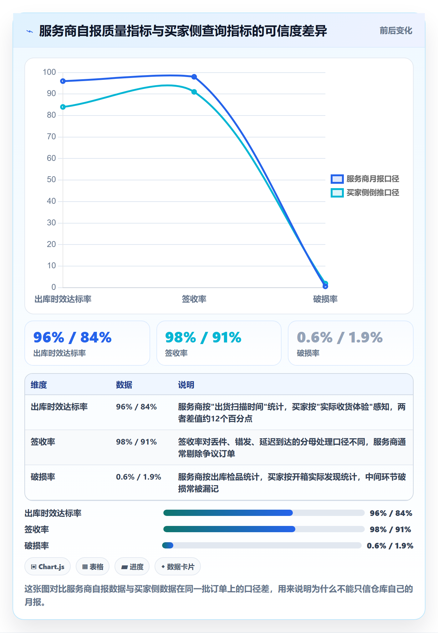 外贸数据分析平台检查方法：通过买家查询评估海外仓管理质量