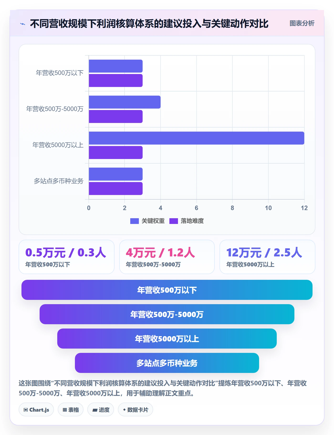亚马逊软件业务拆解：利润核算为什么影响绩效考核