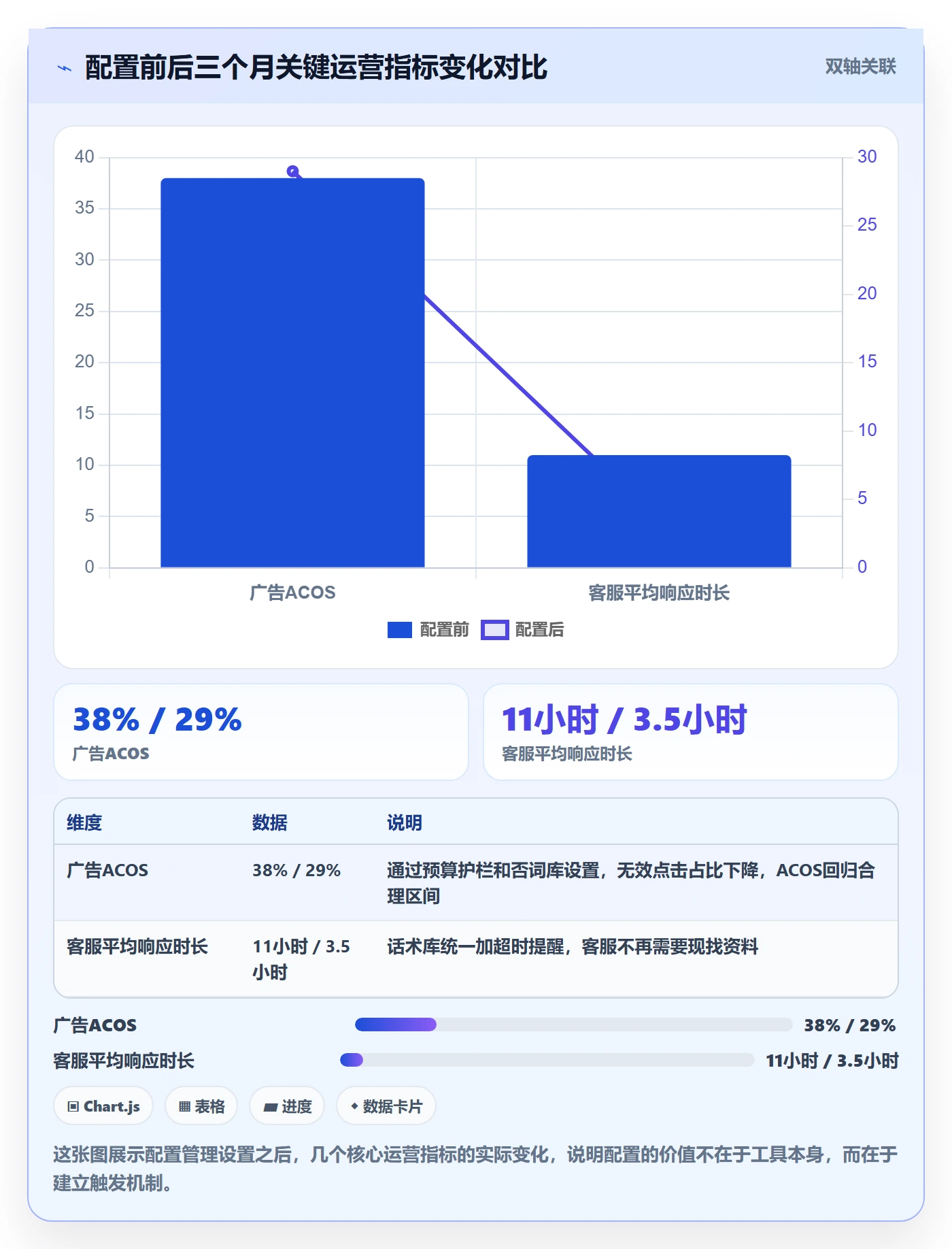 跨境电商一站式服务配置指南：运营推广需要哪些日常管理设置