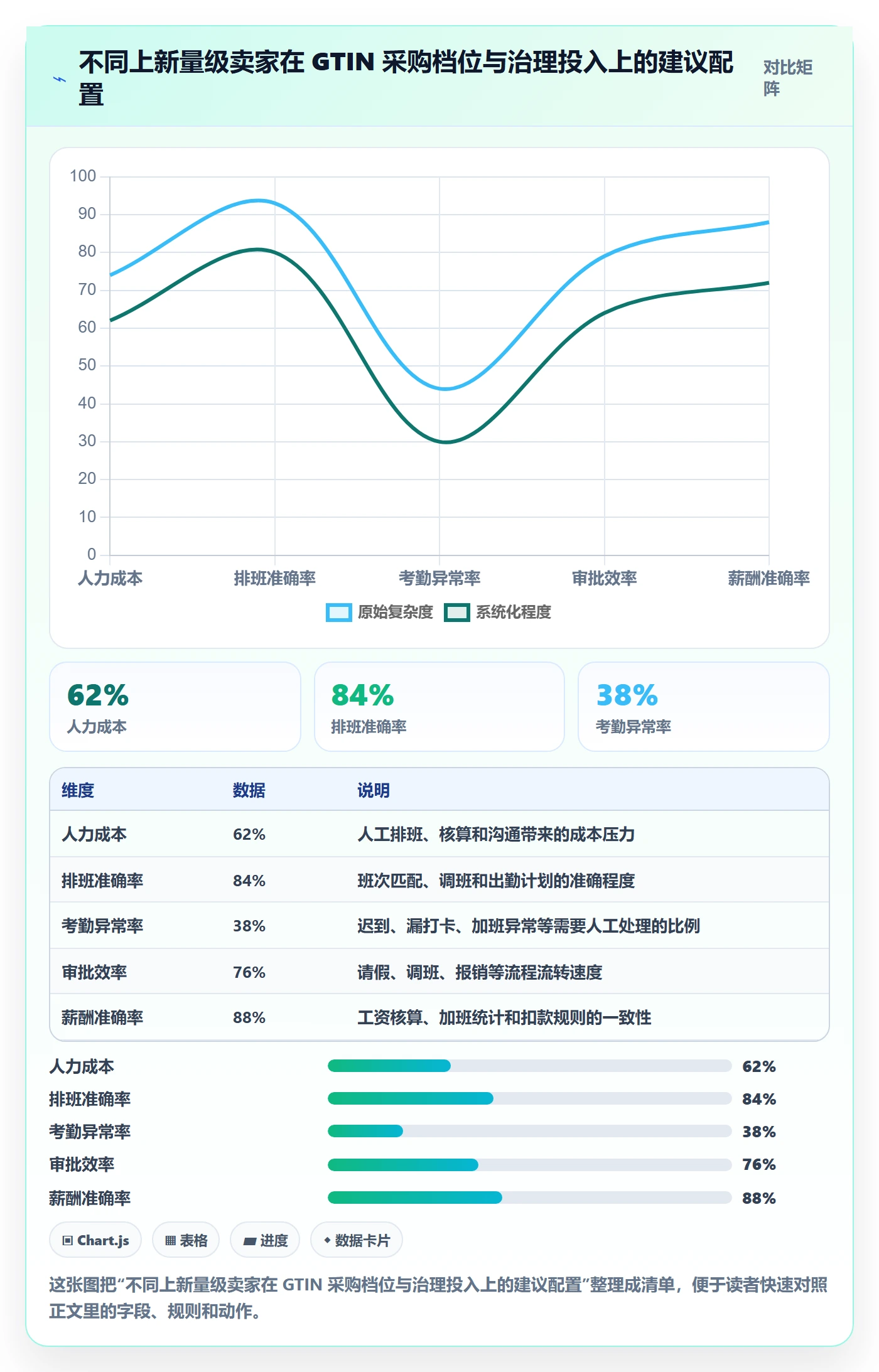 UPC码避坑指南:GS1注册环节的标准化管理要注意什么