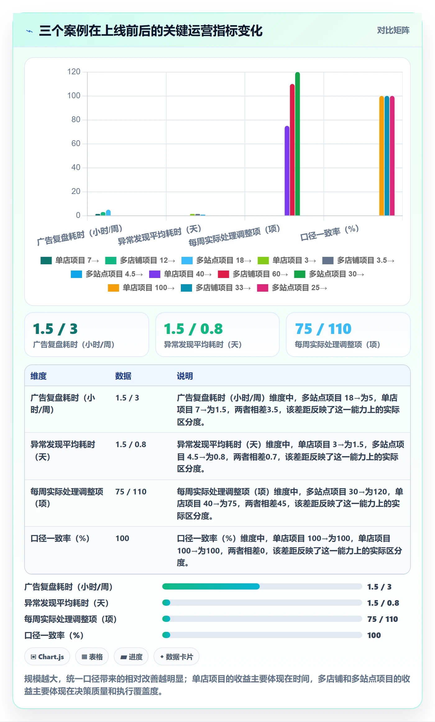 亚马逊软件怎么选？广告管理相关的工具对比判断标准