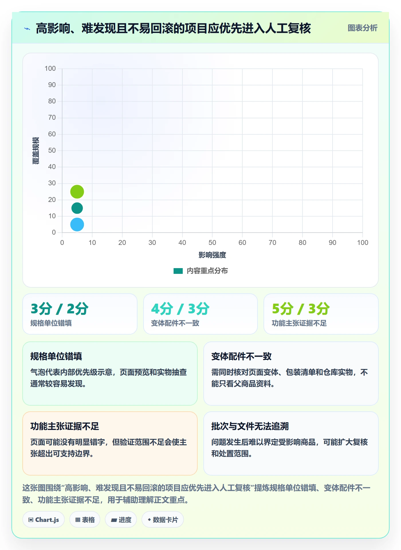 temu进阶课：围绕商品发布完善风险排查