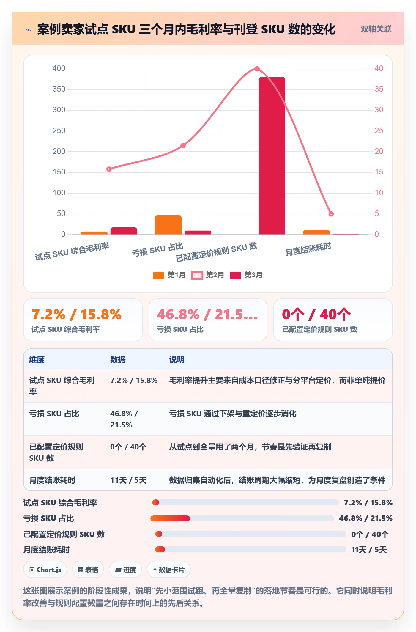 erp跨境电商怎么落地？从多平台刊登讲清定价策略