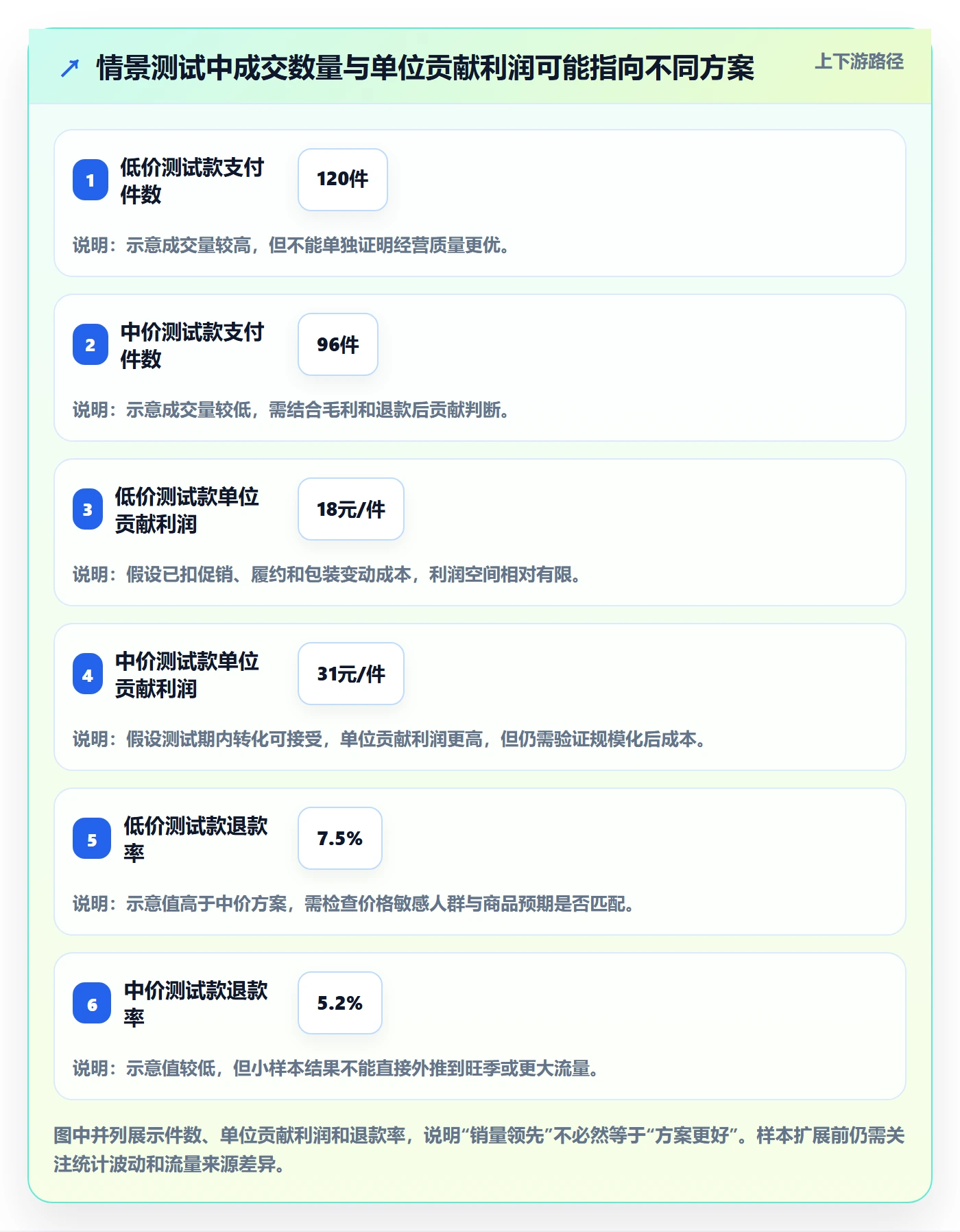 电商数据查询网站进阶玩法：行业趋势从哪里开始