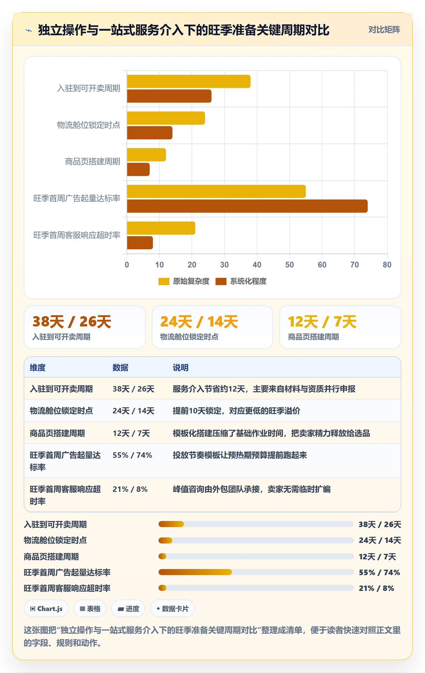 跨境电商一站式服务场景解析：平台入驻中的旺季准备怎么处理