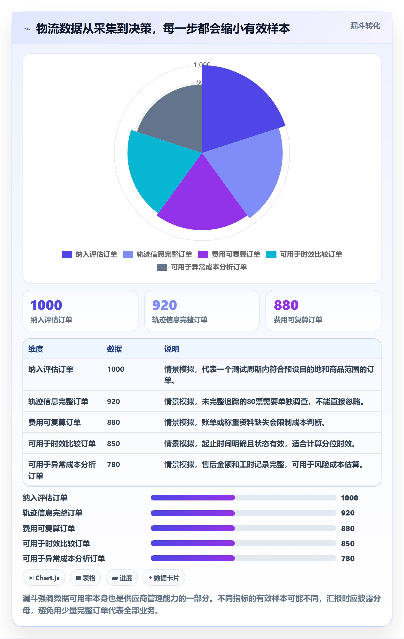 跨境电商选择标准：跨境物流维度如何评估跨境物流