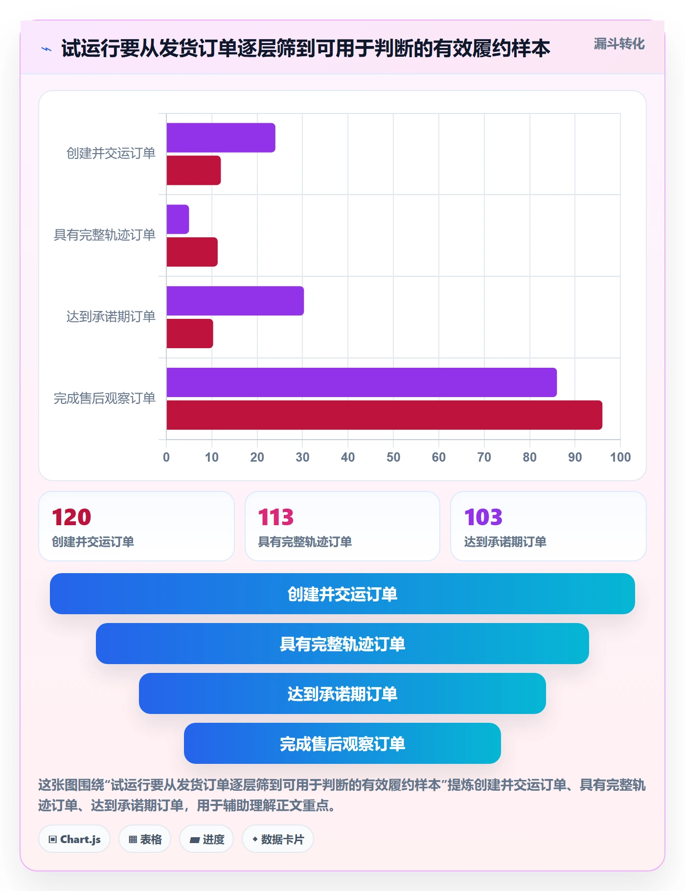 temu配置指南：履约物流需要哪些市场调研设置