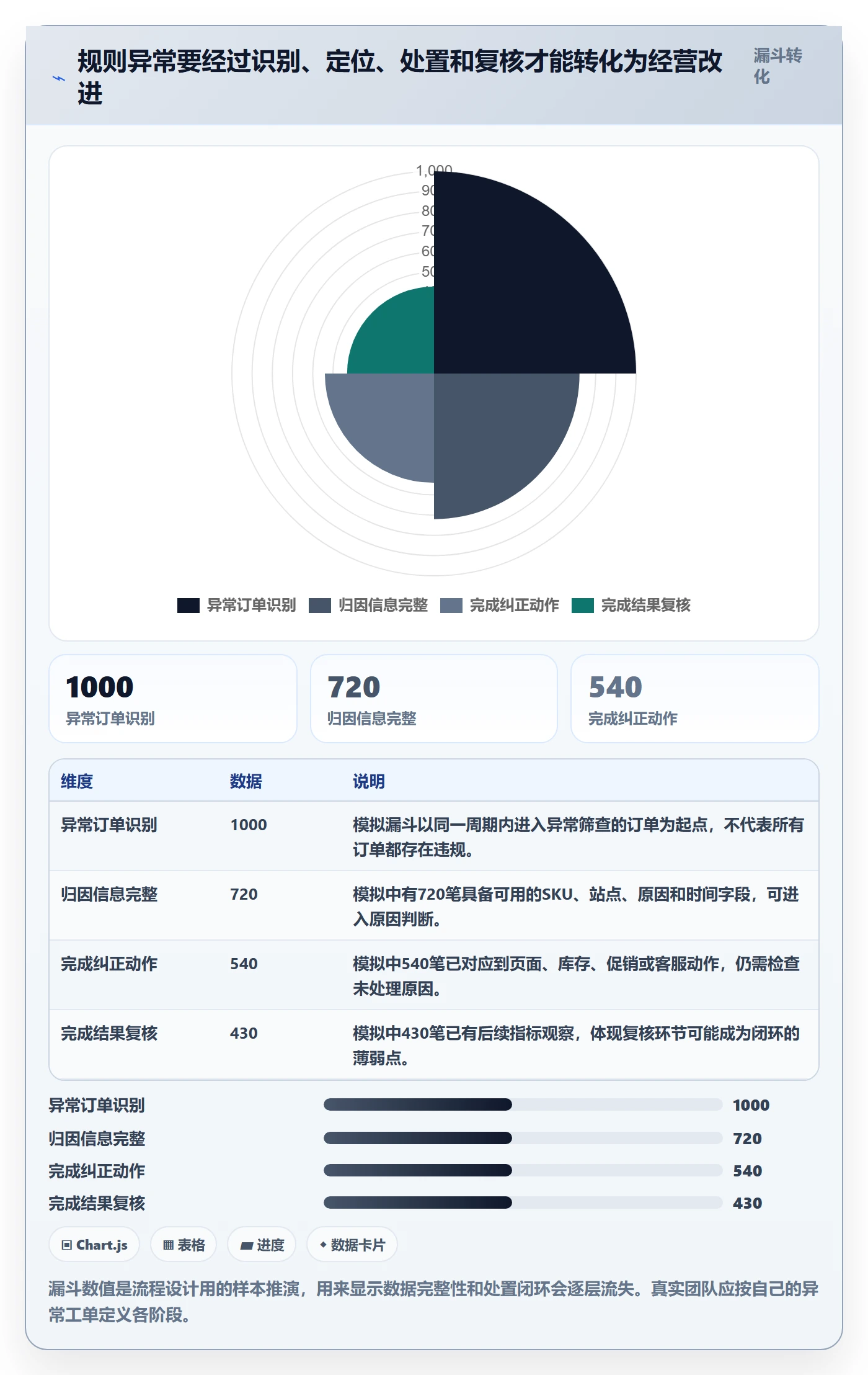 跨境电商实用方法：围绕平台规则建立精细化运营