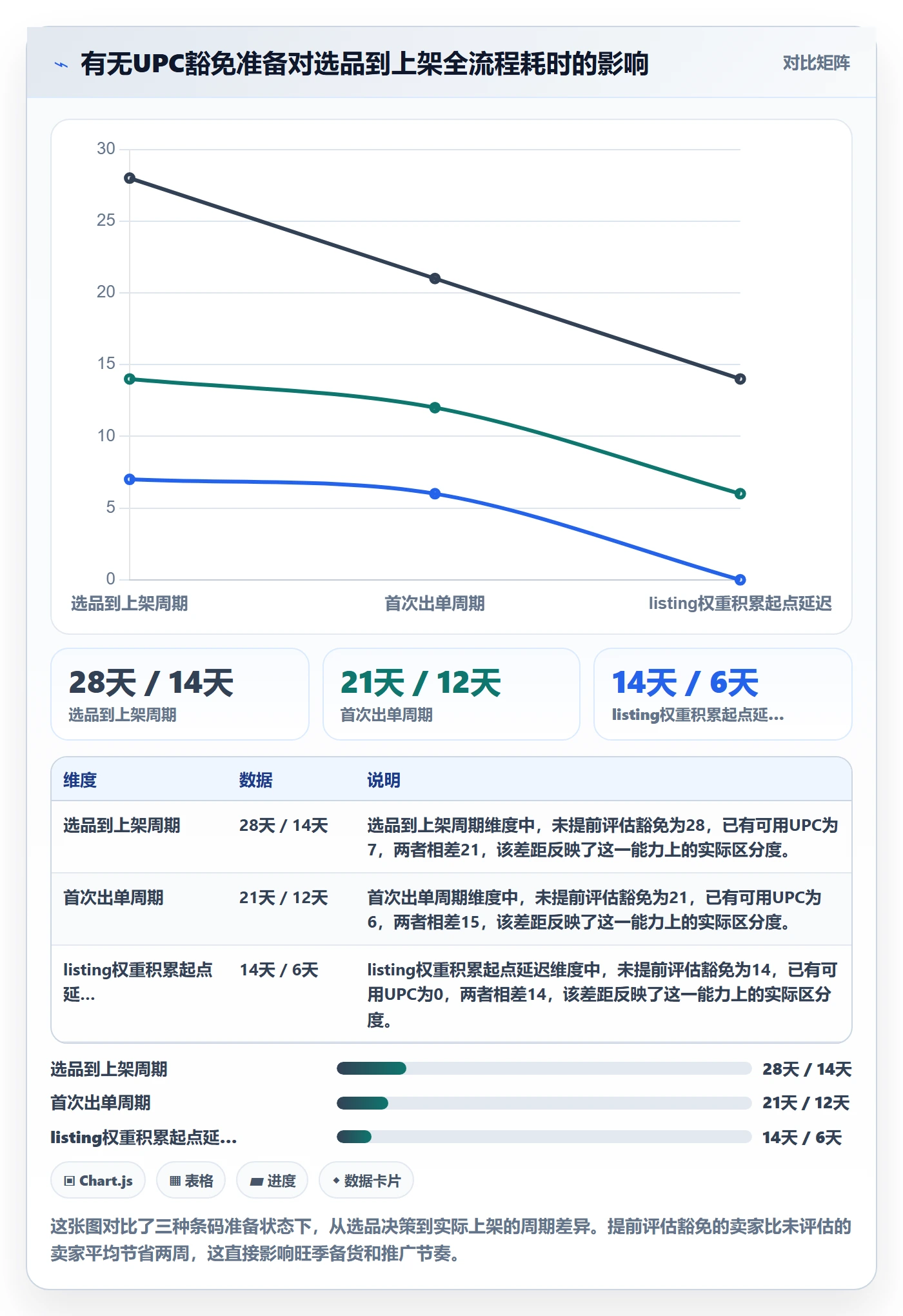 UPC码业务拆解：豁免申请为什么影响选品策略