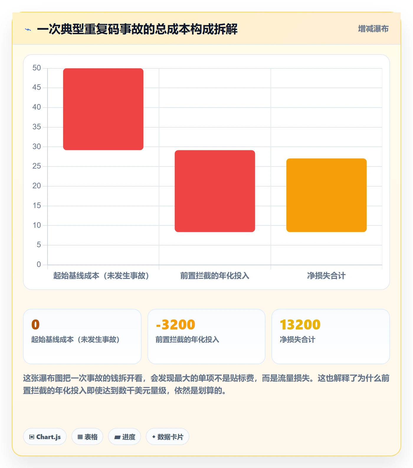 UPC码升级方案:用海外仓管理改善重复码排查
