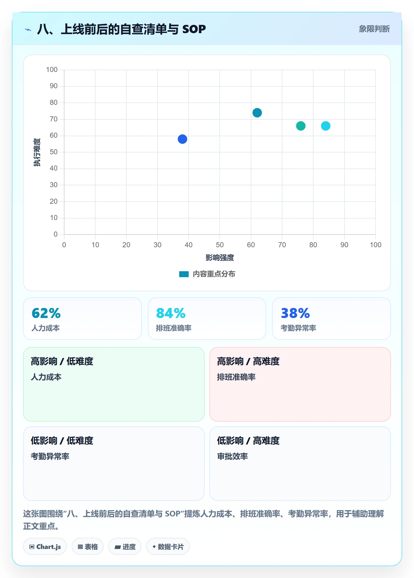 八、上线前后的自查清单与 SOP