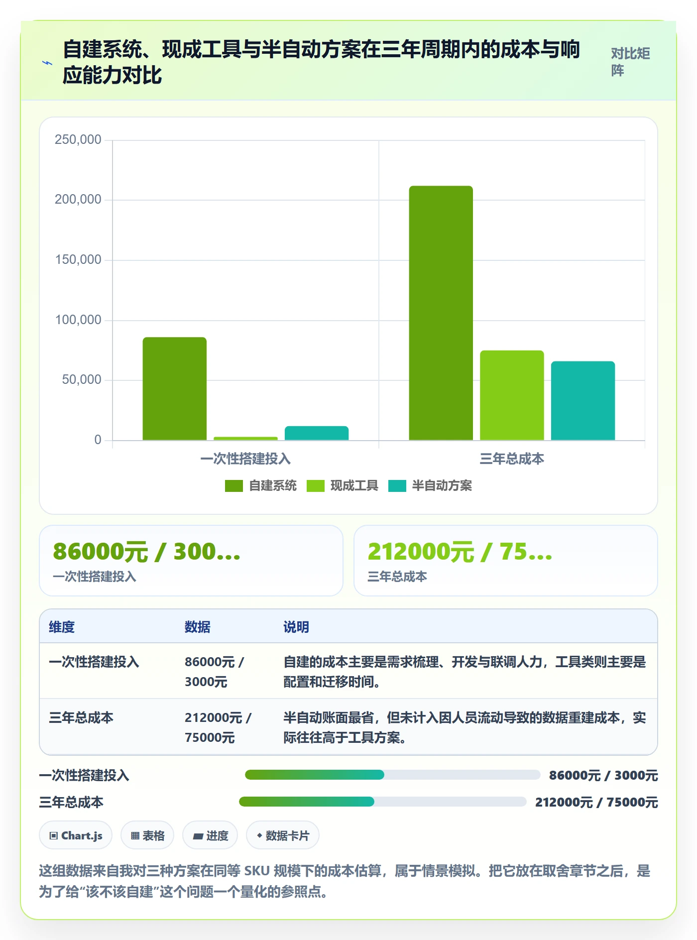 UPC码操作手册：GS1注册对应的系统搭建步骤