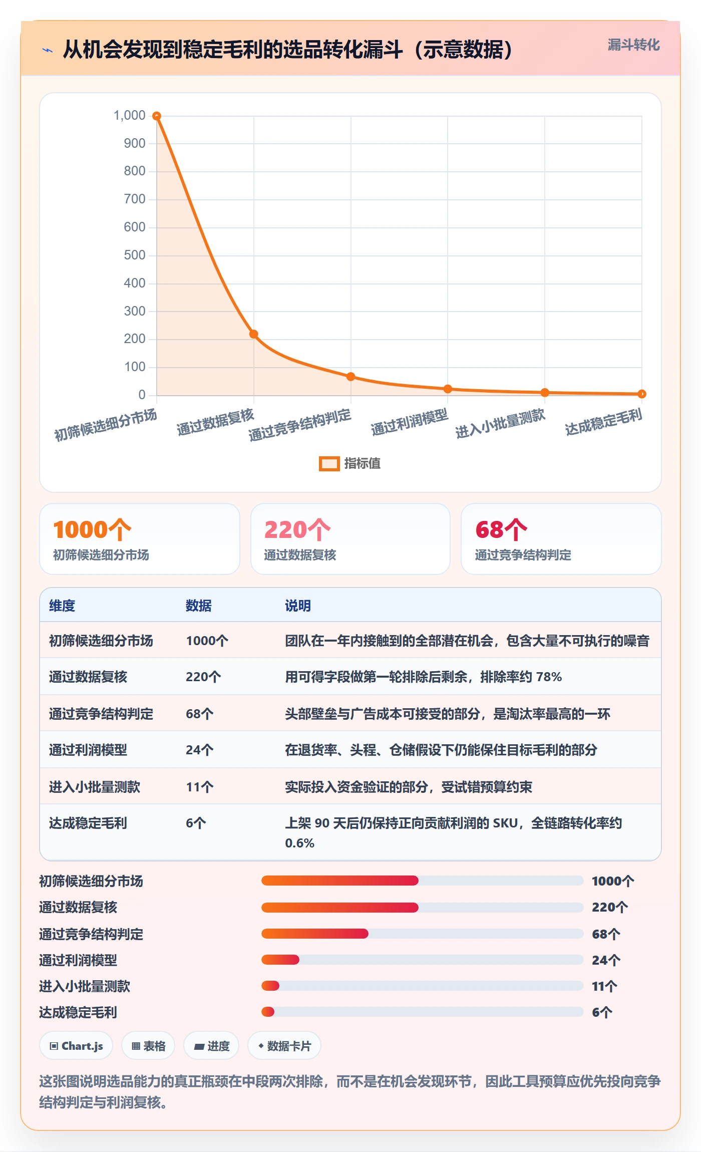 亚马逊软件决策指南:用增长策略判断选品工具方案