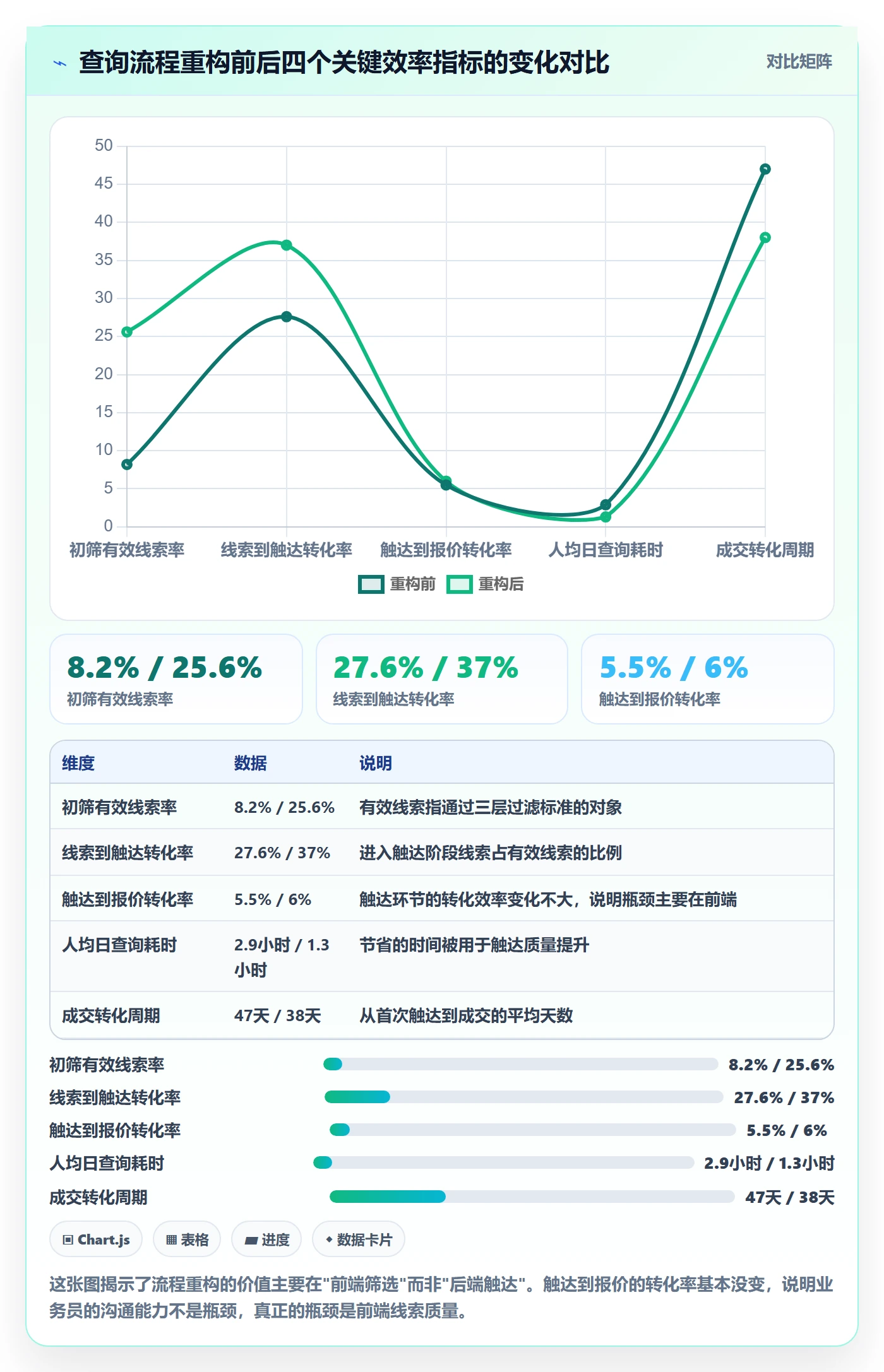 外贸数据分析平台操作手册：买家查询对应的流程设计步骤