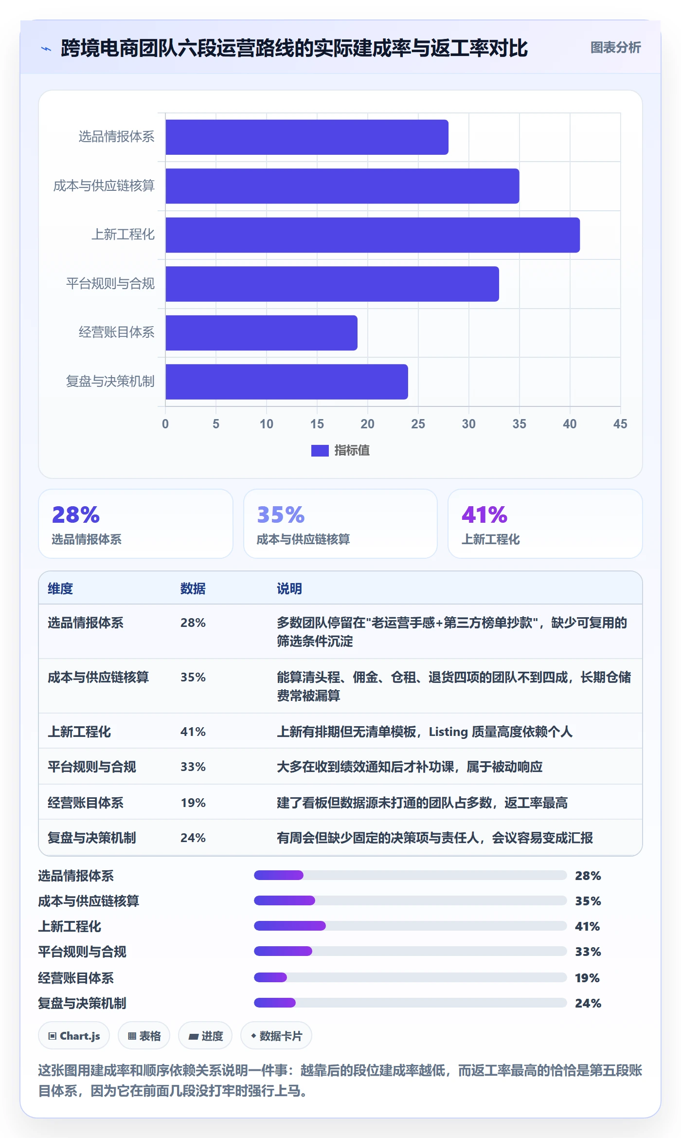 跨境电商运营建设路线：从选品上新到平台规则分几步