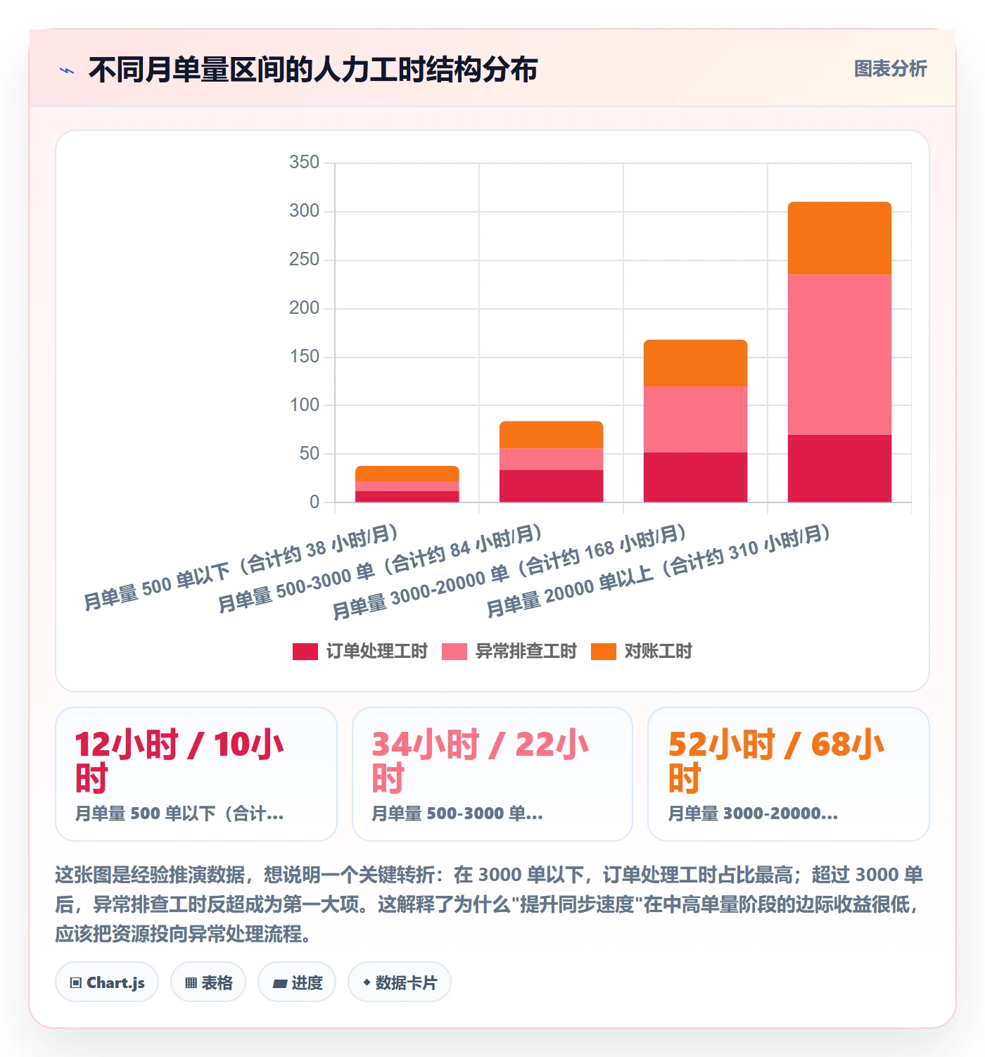 erp跨境电商实施路径：订单同步如何完成中小商家