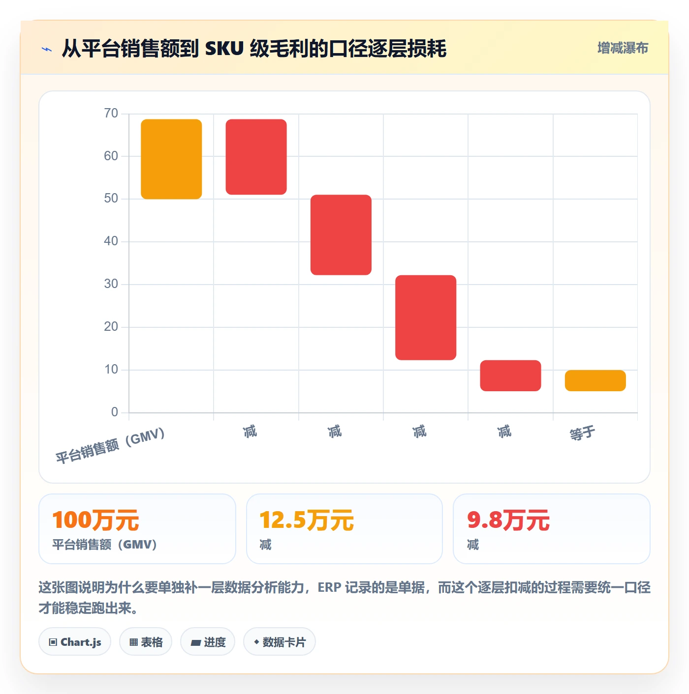 erp跨境电商场景解析:多平台刊登中的选型方法怎么处理