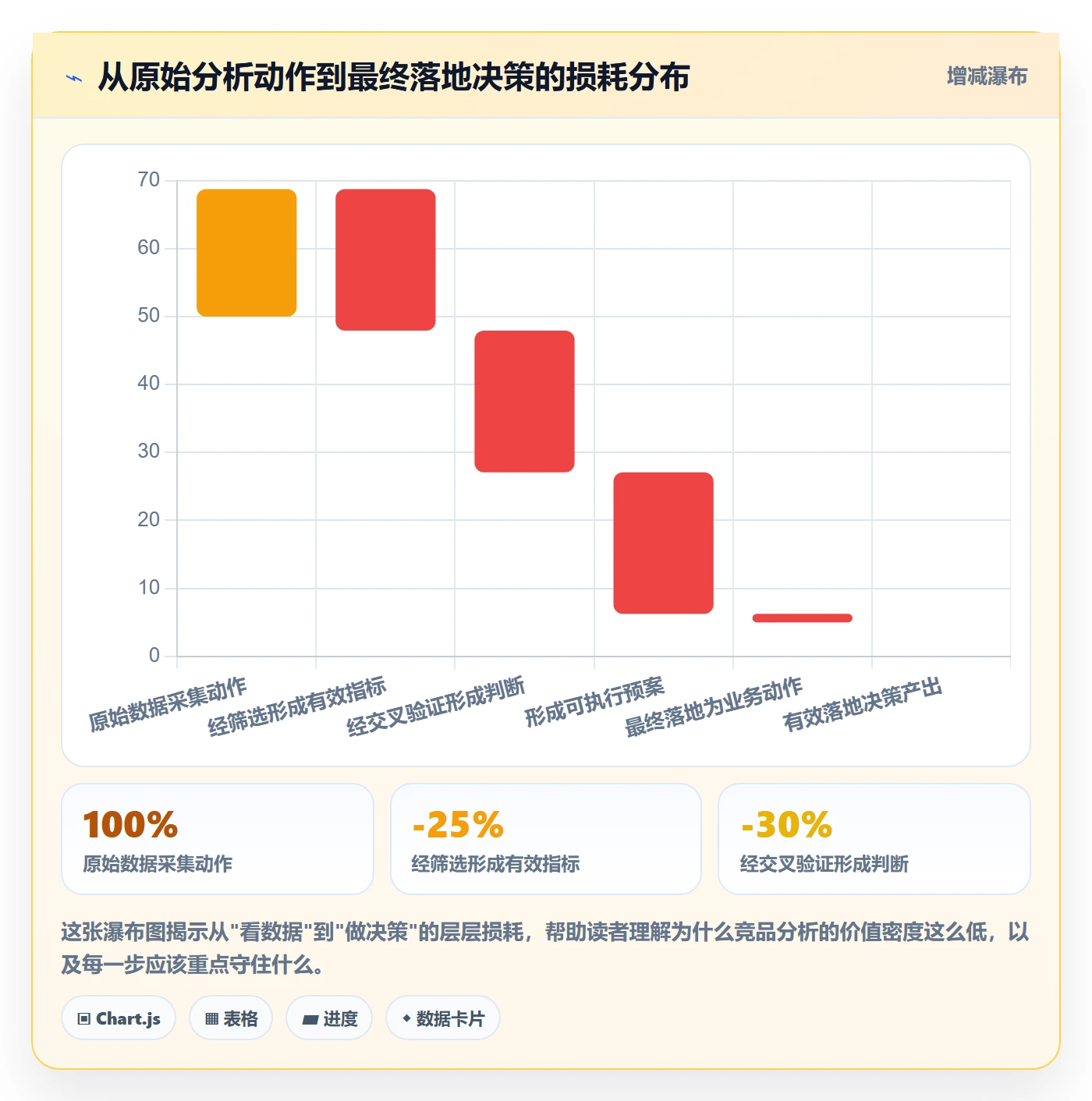 外贸数据分析平台进阶玩法全解析：重点看懂竞争对手