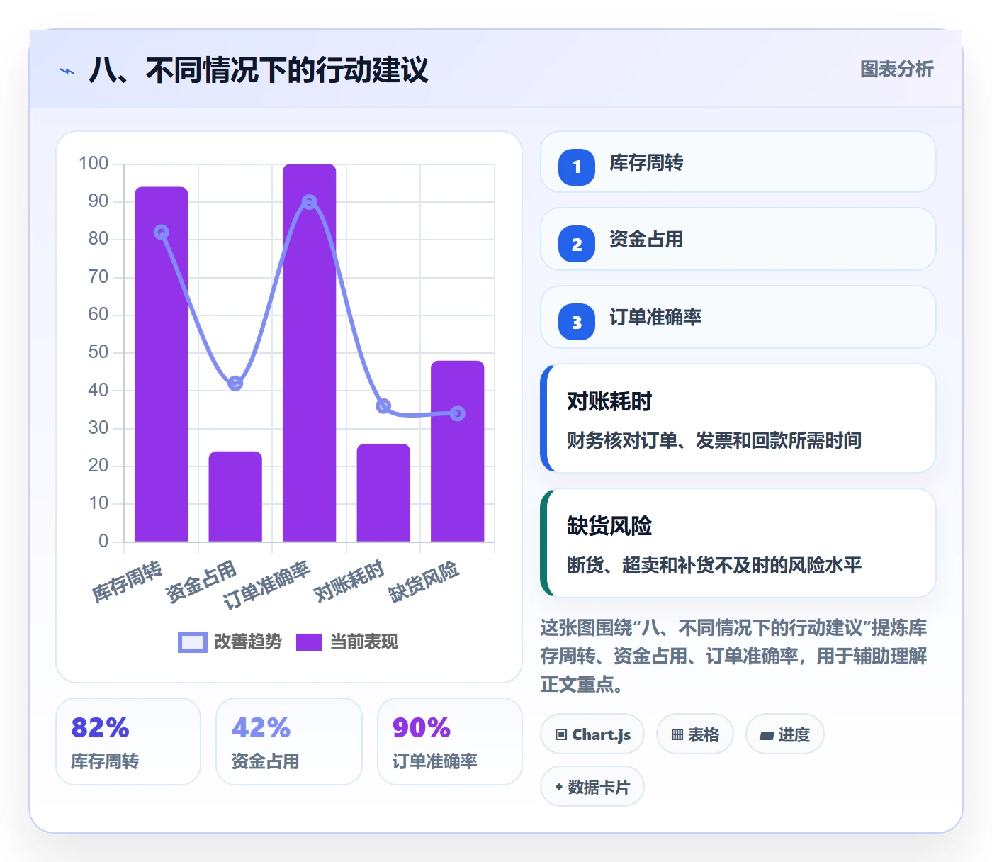 八、不同情况下的行动建议