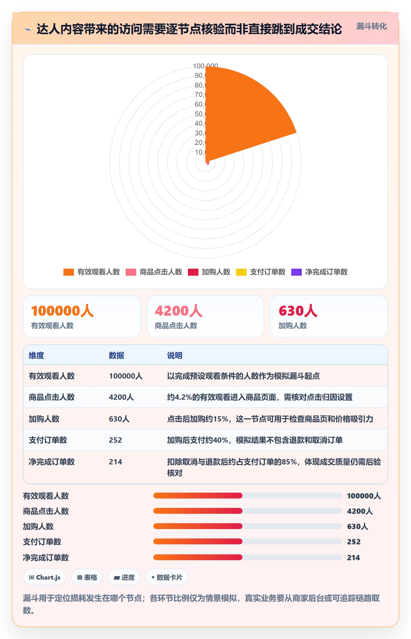 电商数据查询网站避坑指南：达人数据环节的进阶玩法要注意什么