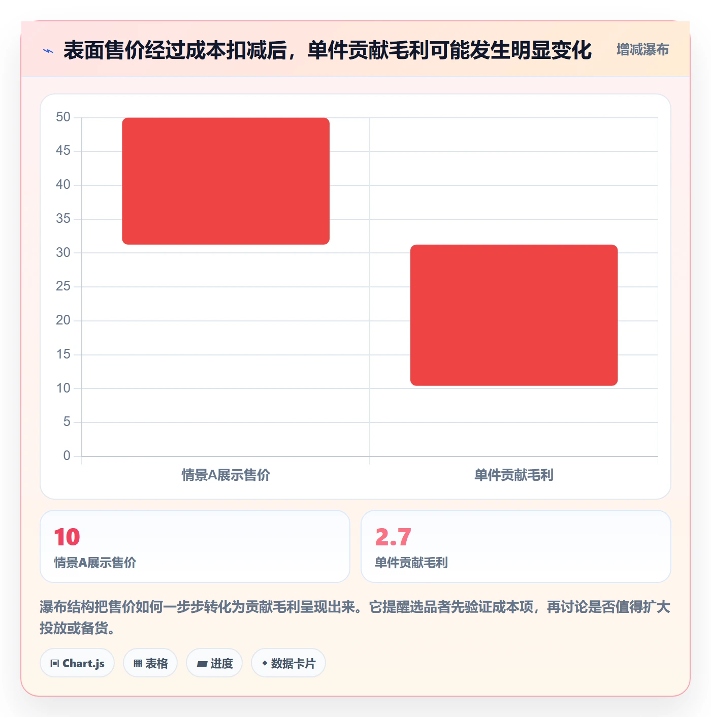 temu怎么选？选品定价相关的店群管理判断标准