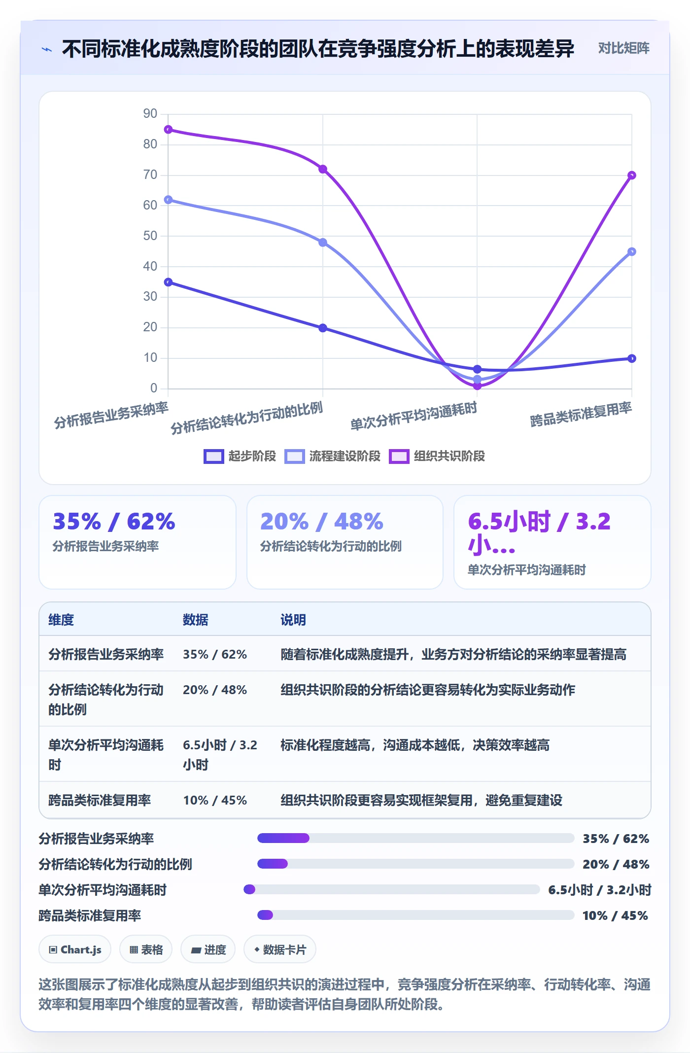 商品分析方案设计：竞争强度场景的标准化管理怎么做